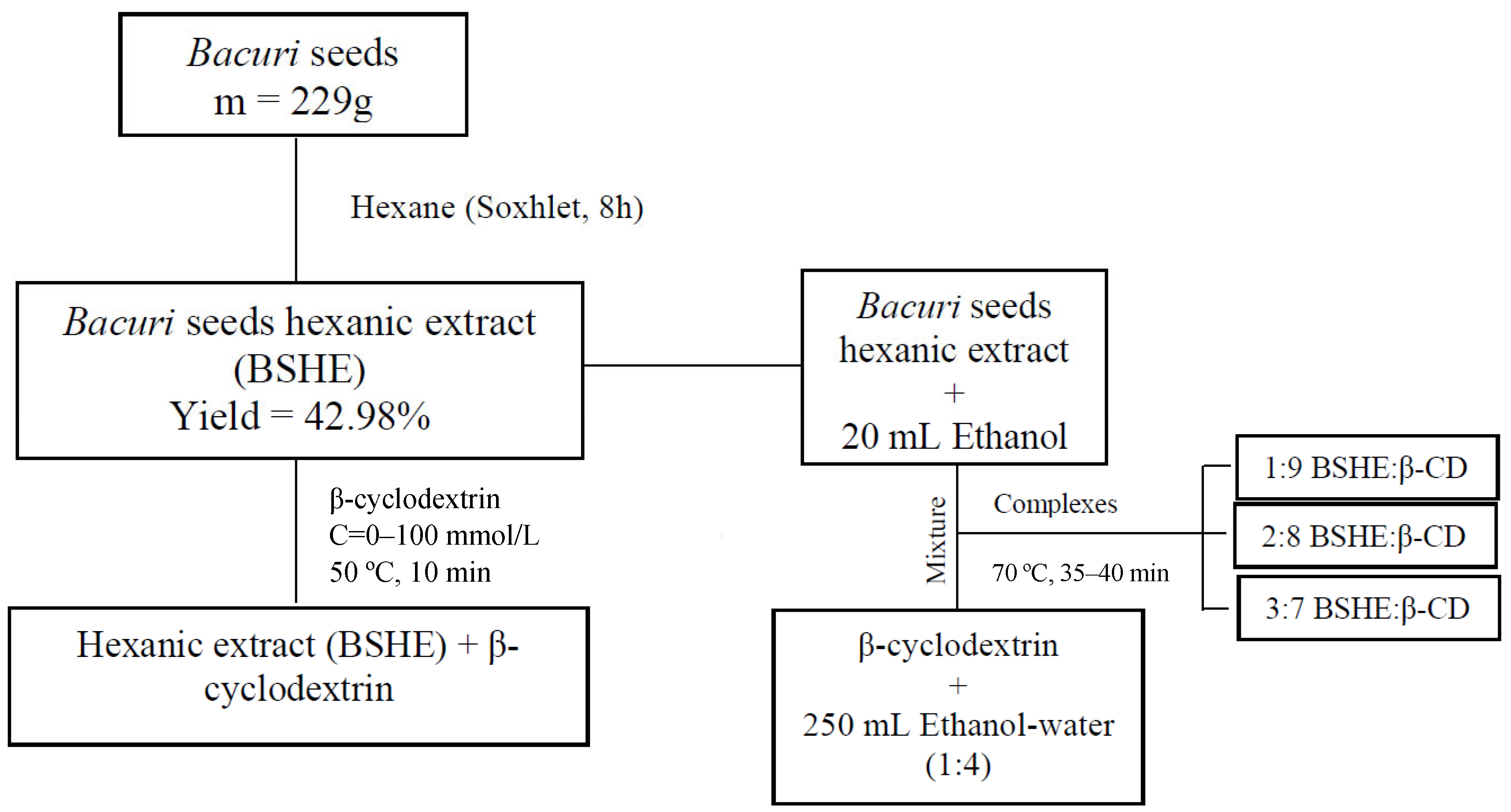 Applsci 13 00058 g001