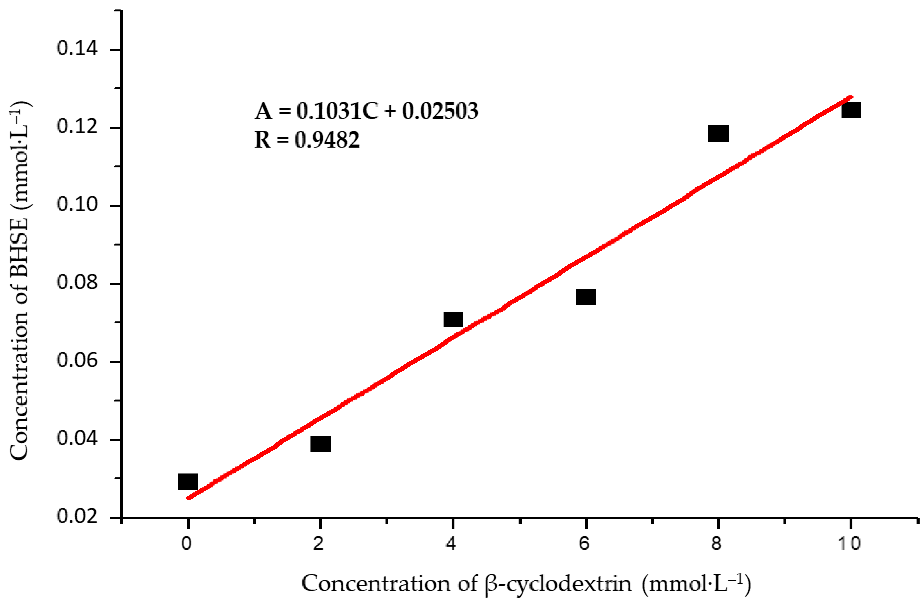 Applsci 13 00058 g003