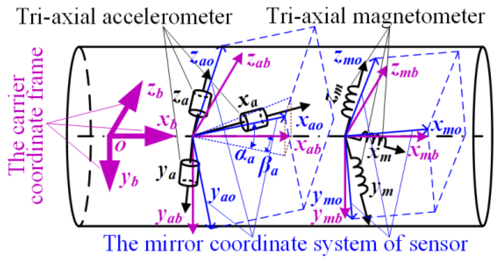 Applsci 13 00061 g001 Applsci 13 00061 g001