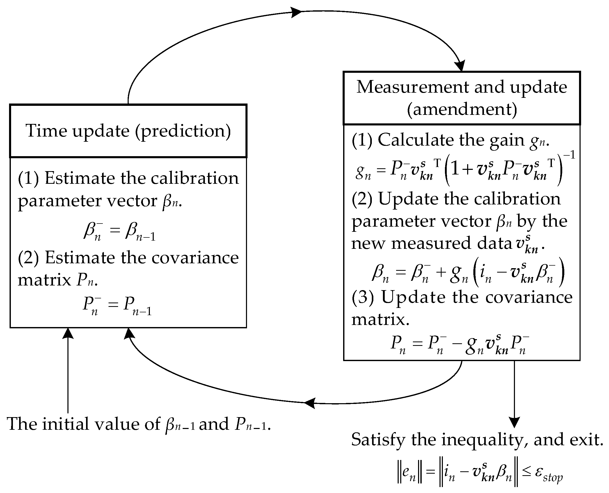 Applsci 13 00061 g002 Applsci 13 00061 g002
