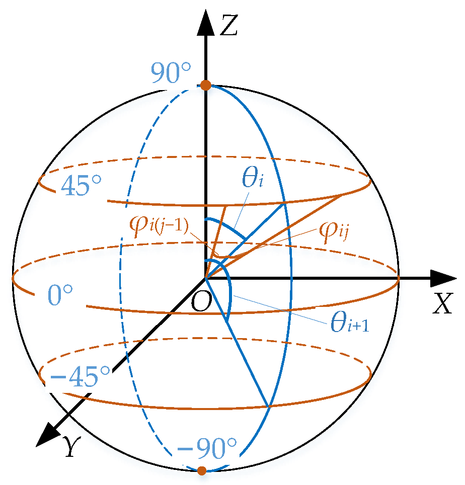 Applsci 13 00061 g004 Applsci 13 00061 g004