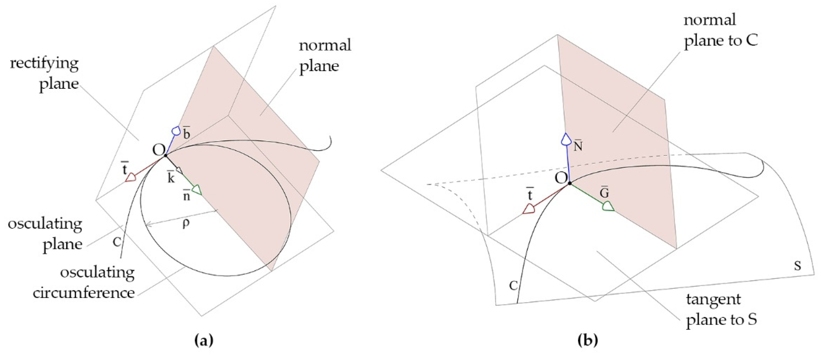 Applsci 13 00063 g003 Applsci 13 00063 g003