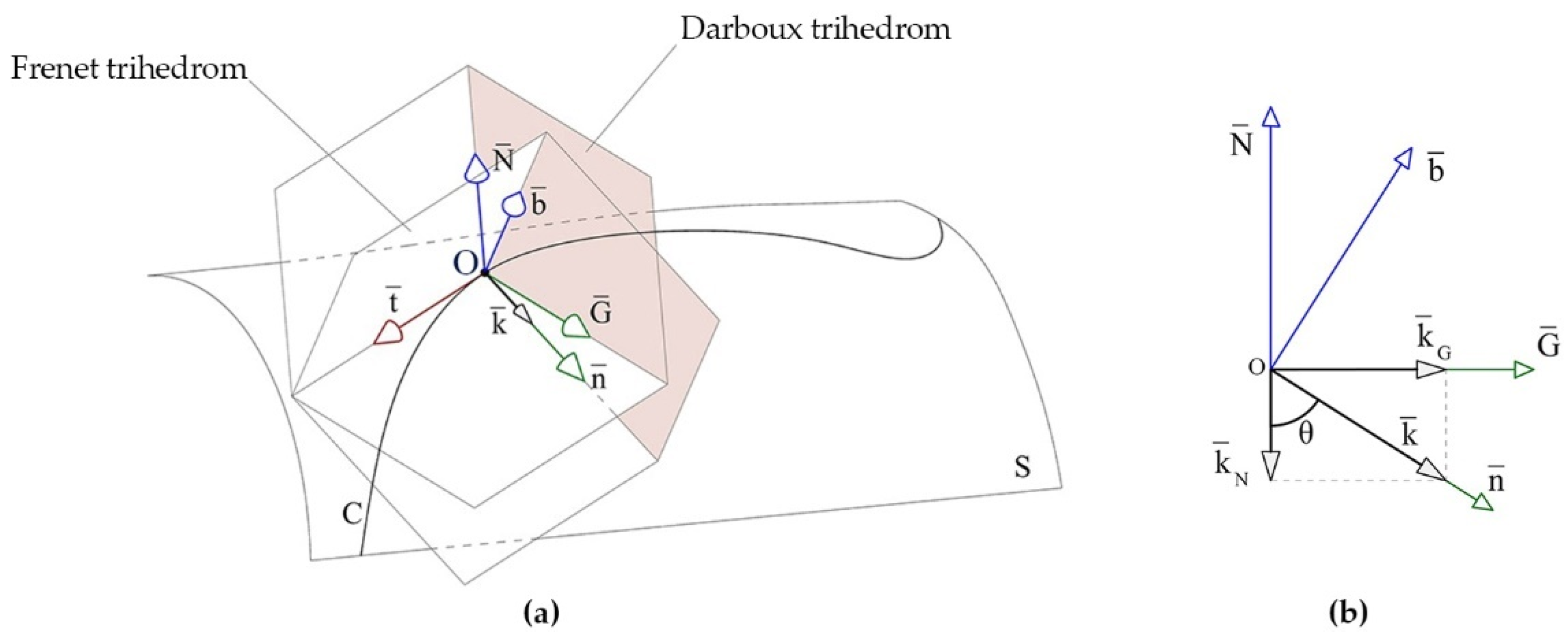 Applsci 13 00063 g004 Applsci 13 00063 g004
