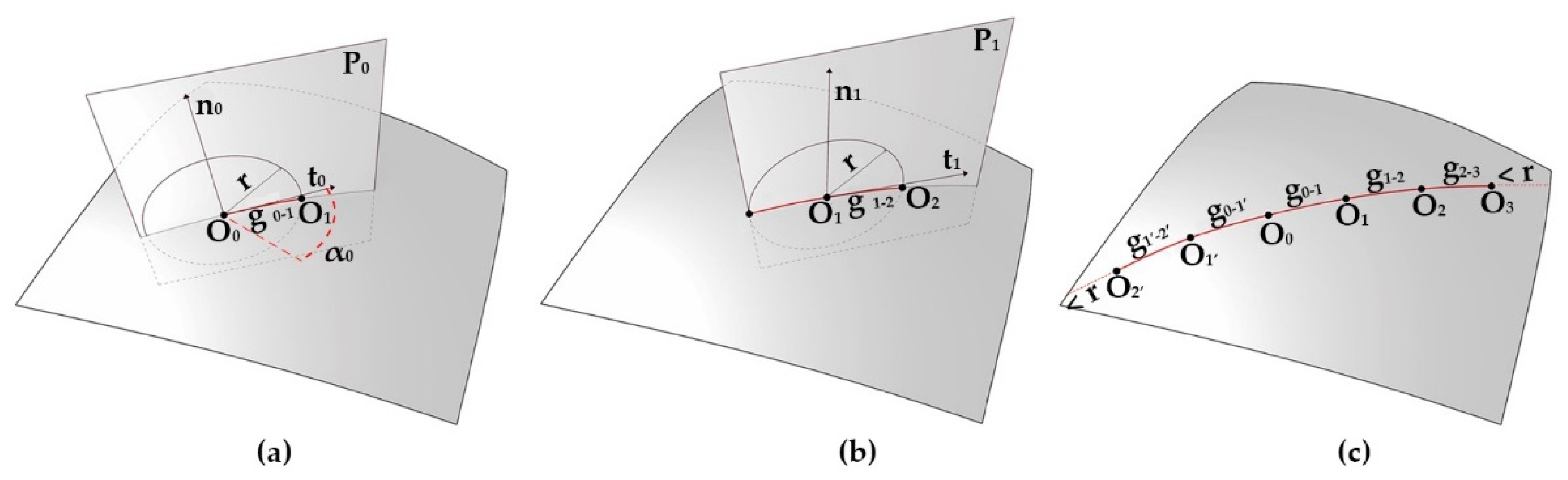 Applsci 13 00063 g005 Applsci 13 00063 g005