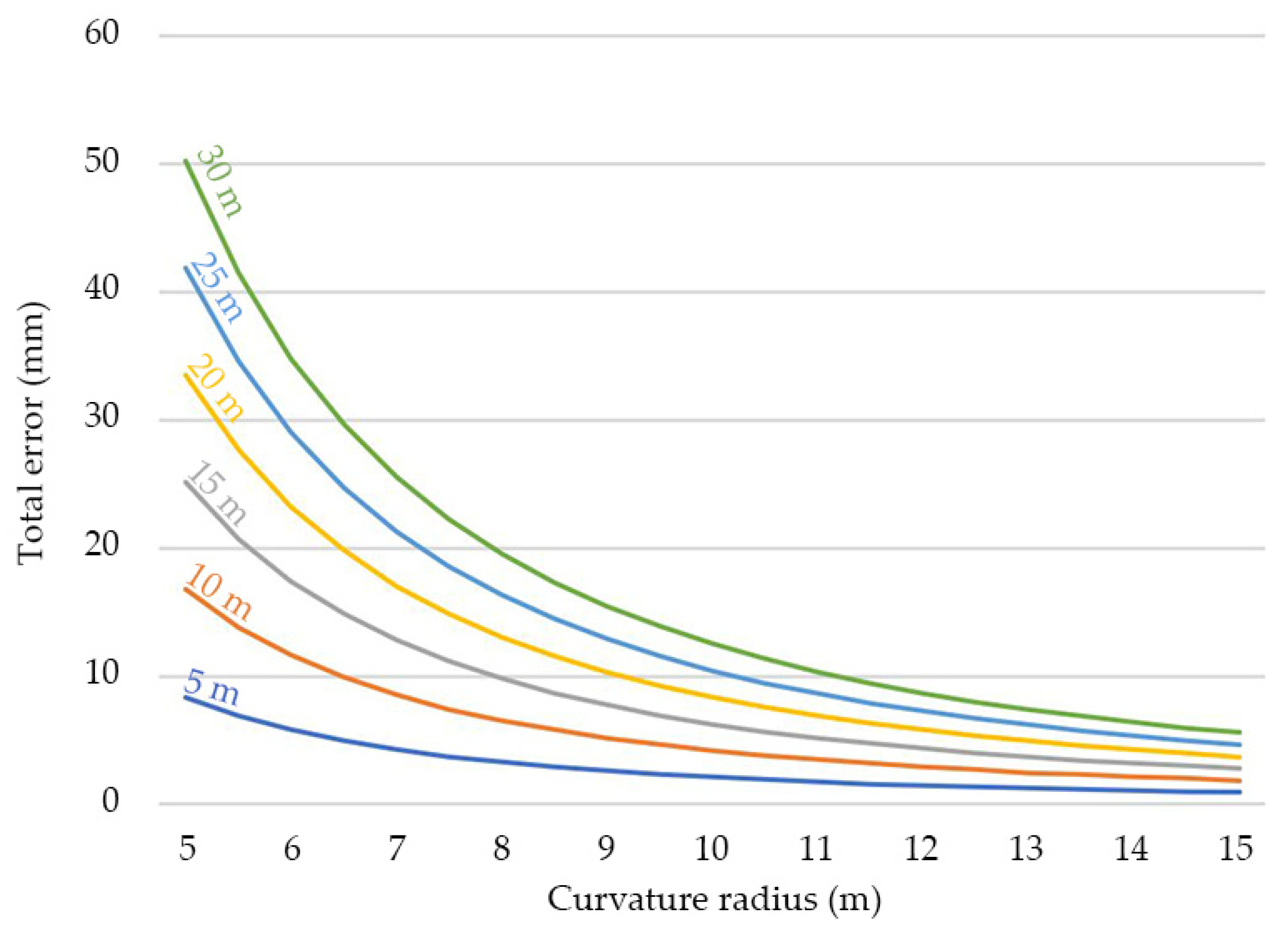 Applsci 13 00063 g009 Applsci 13 00063 g009