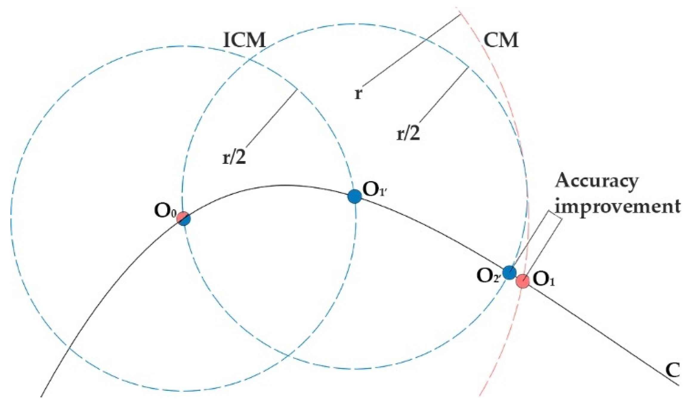 Applsci 13 00063 g010 Applsci 13 00063 g010
