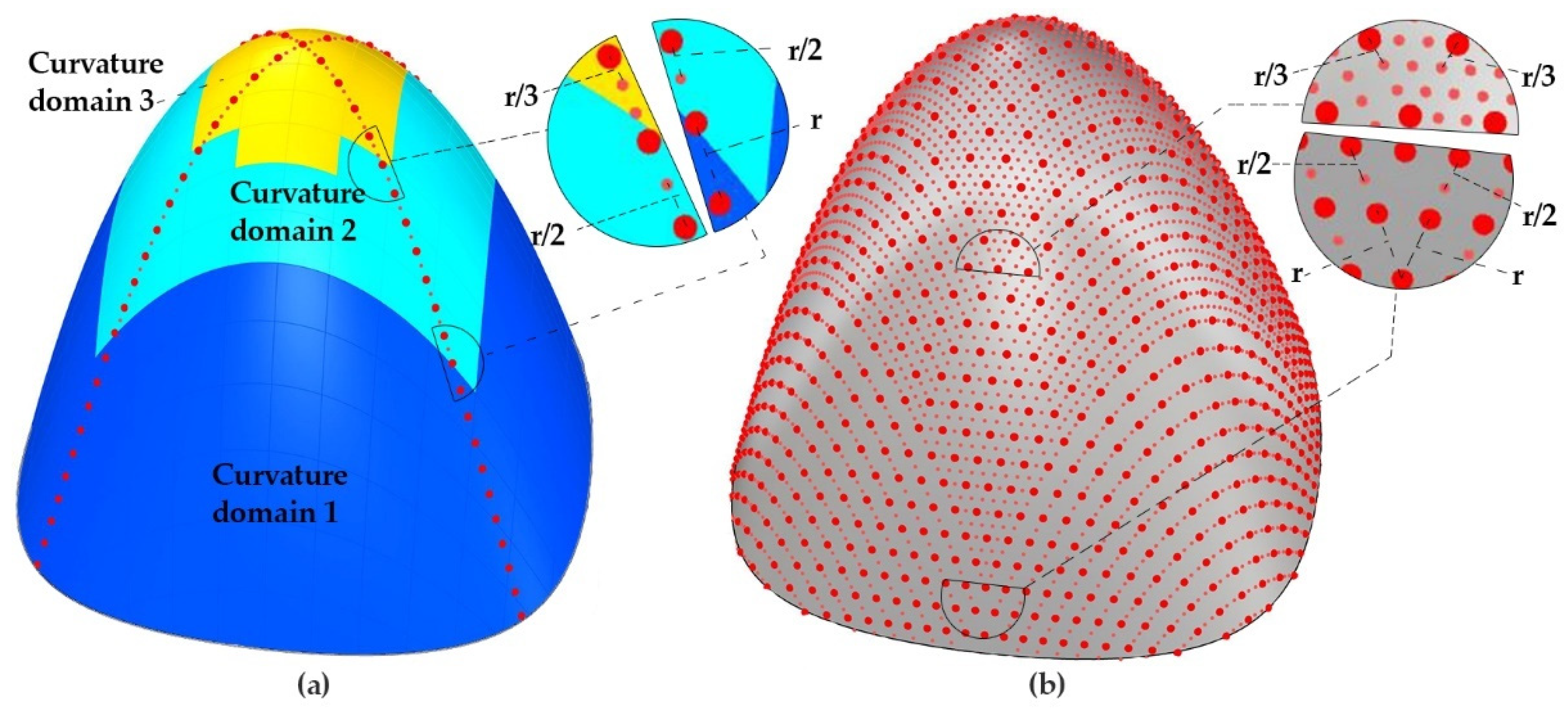 Applsci 13 00063 g012 Applsci 13 00063 g012