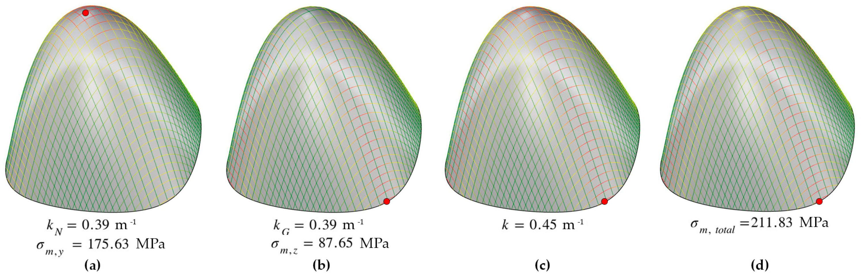 Applsci 13 00063 g015 Applsci 13 00063 g015