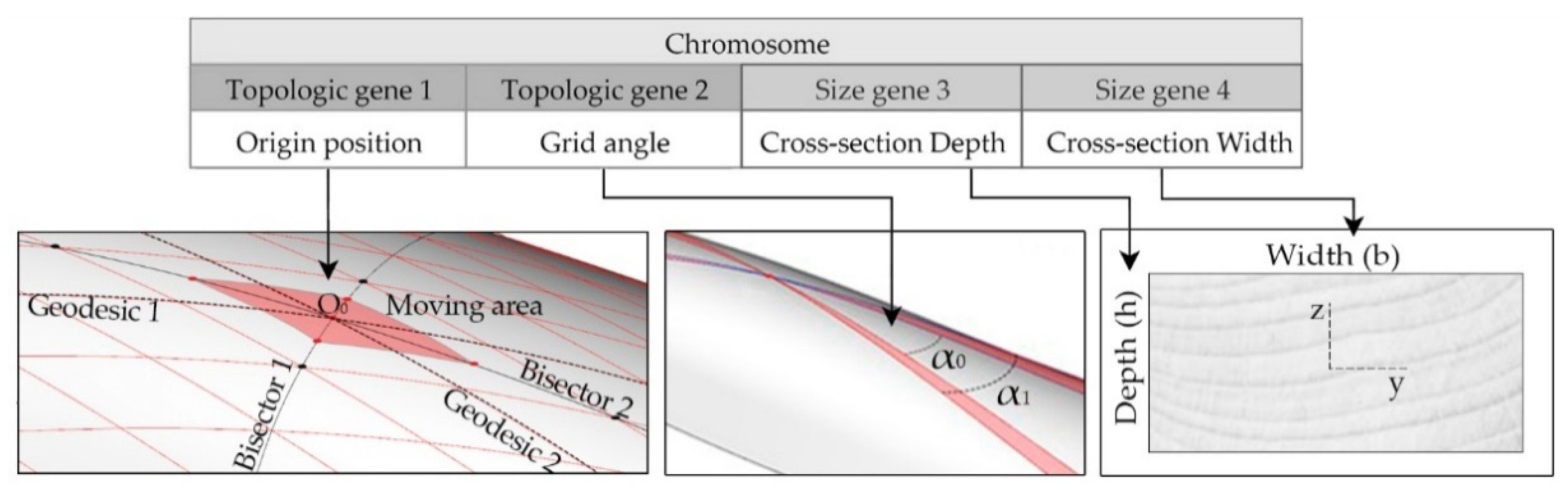 Applsci 13 00063 g017 Applsci 13 00063 g017