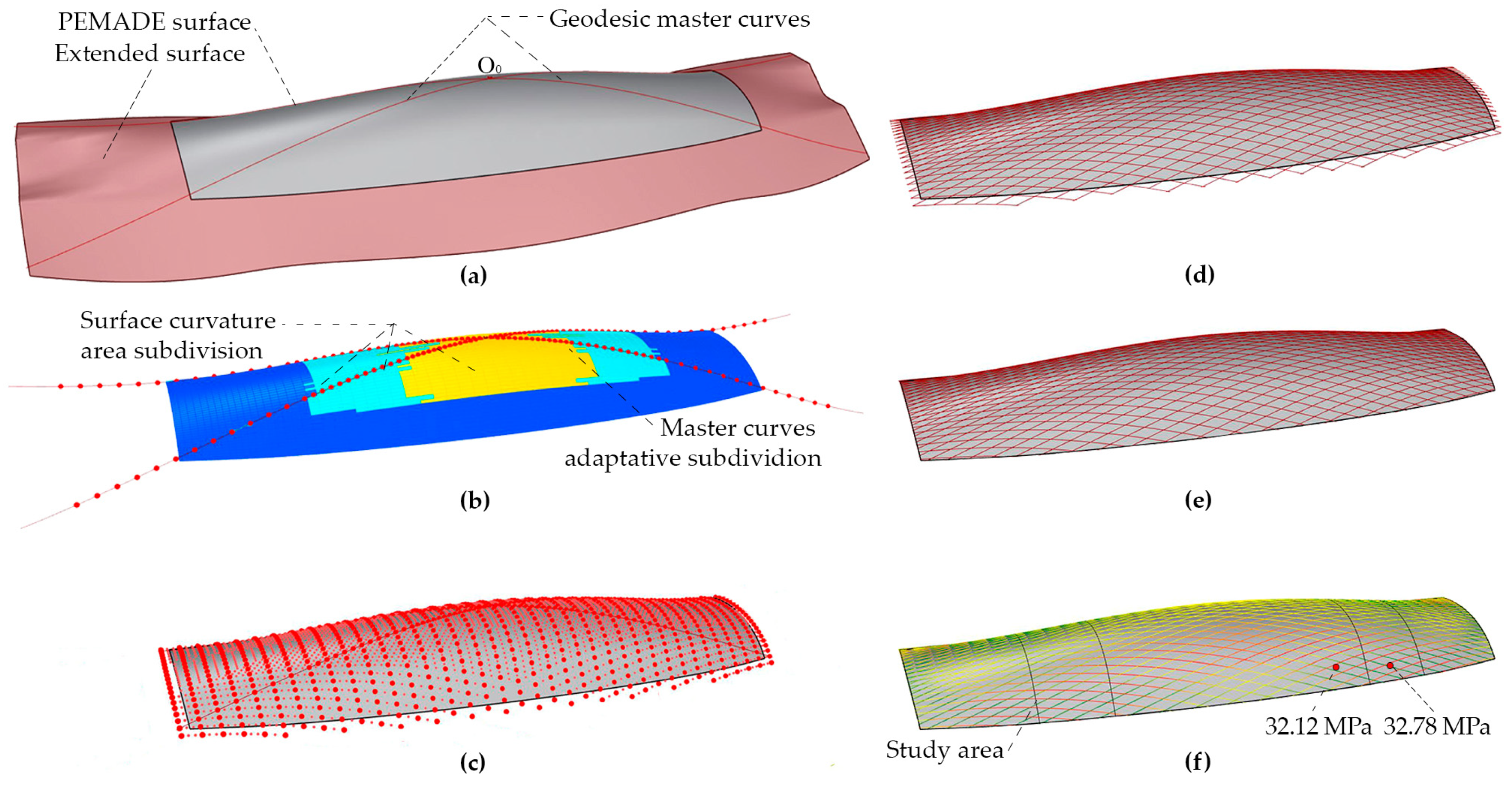 Applsci 13 00063 g018 Applsci 13 00063 g018