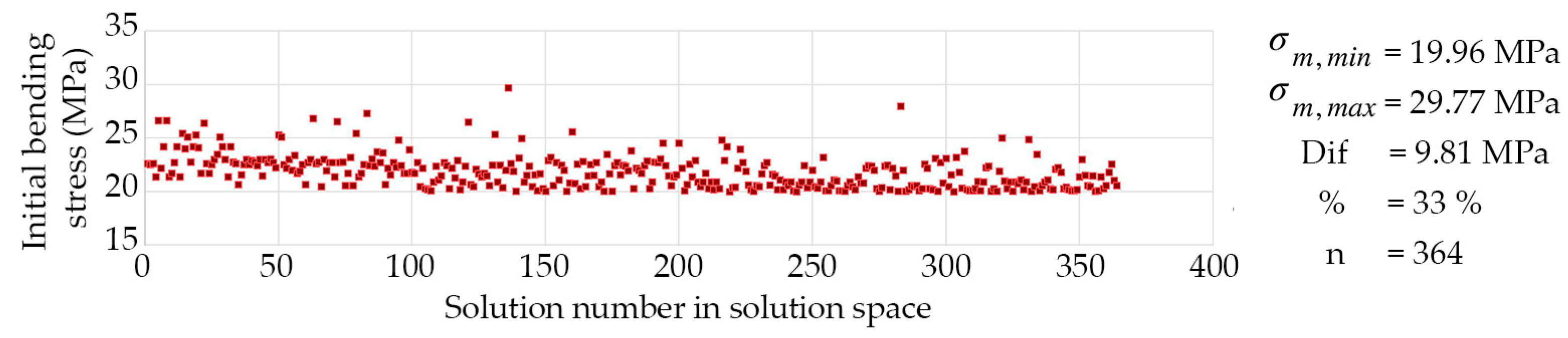 Applsci 13 00063 g019 Applsci 13 00063 g019