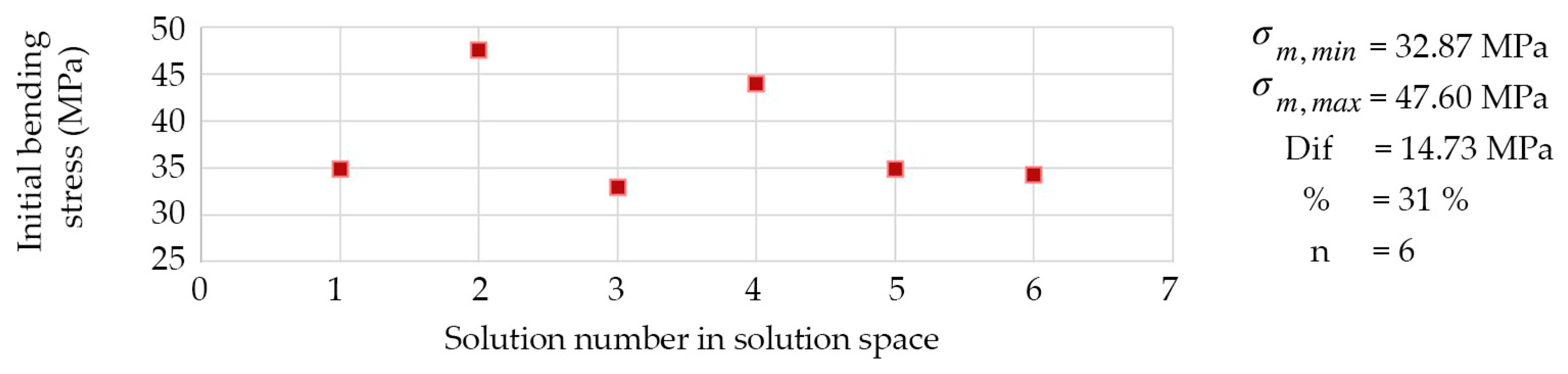 Applsci 13 00063 g020 Applsci 13 00063 g020