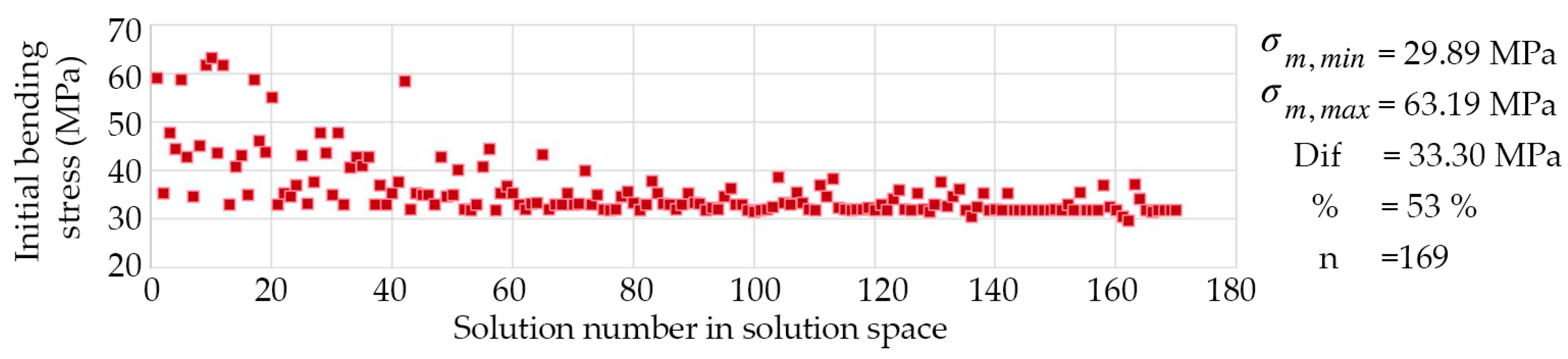 Applsci 13 00063 g021 Applsci 13 00063 g021