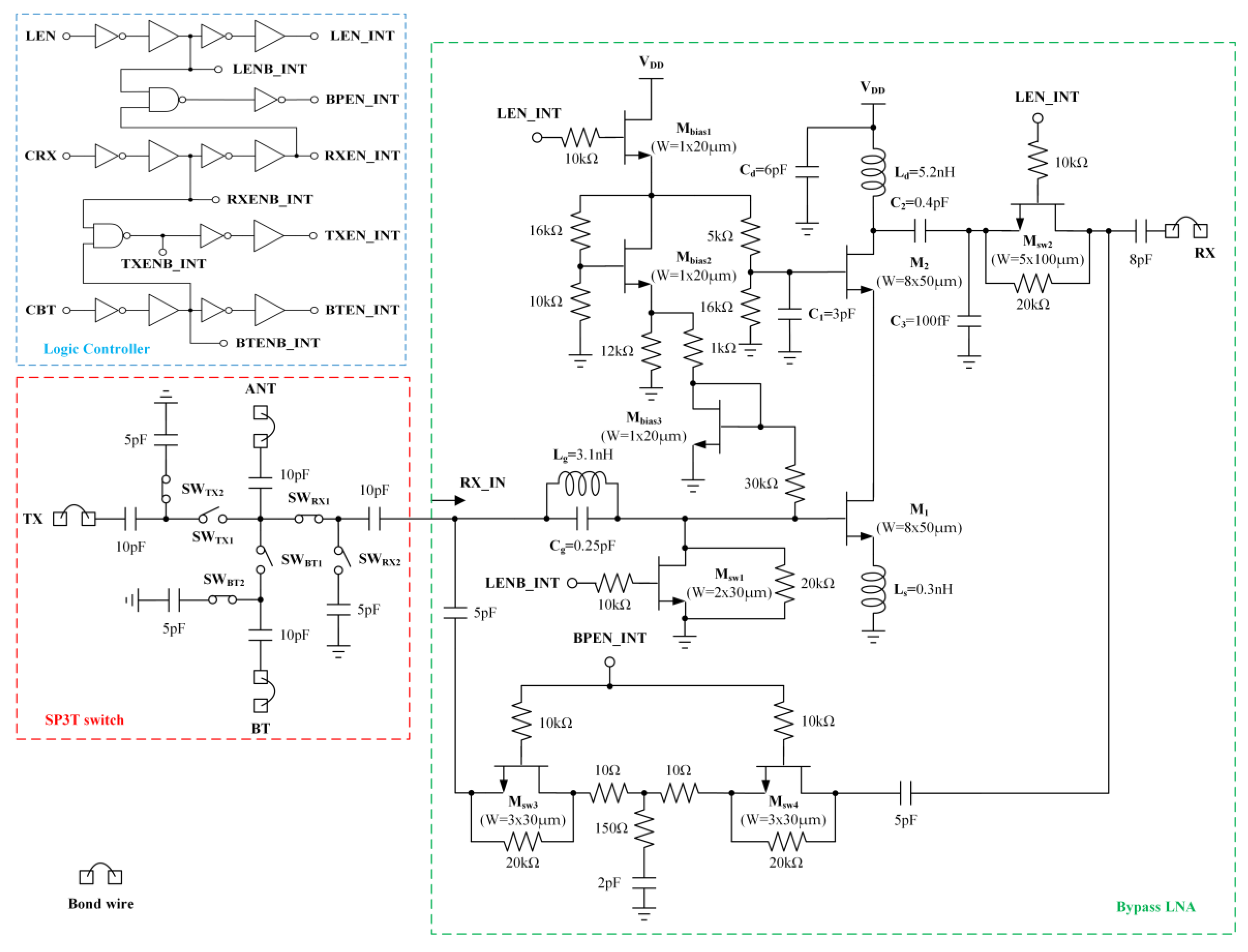 Applsci 13 00065 g002