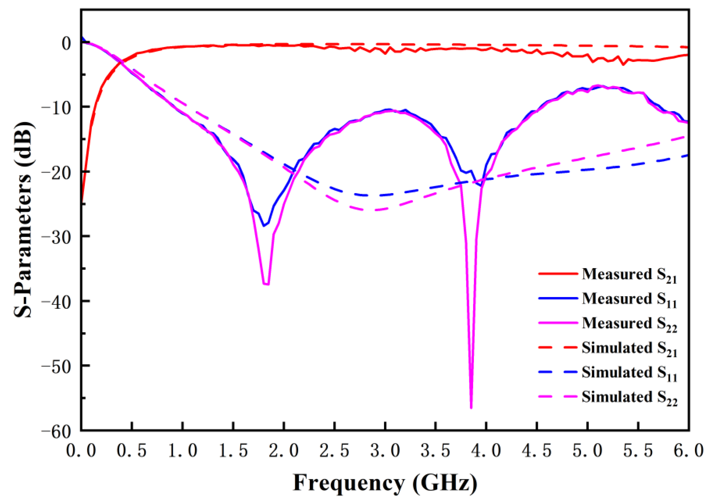 Applsci 13 00065 g009