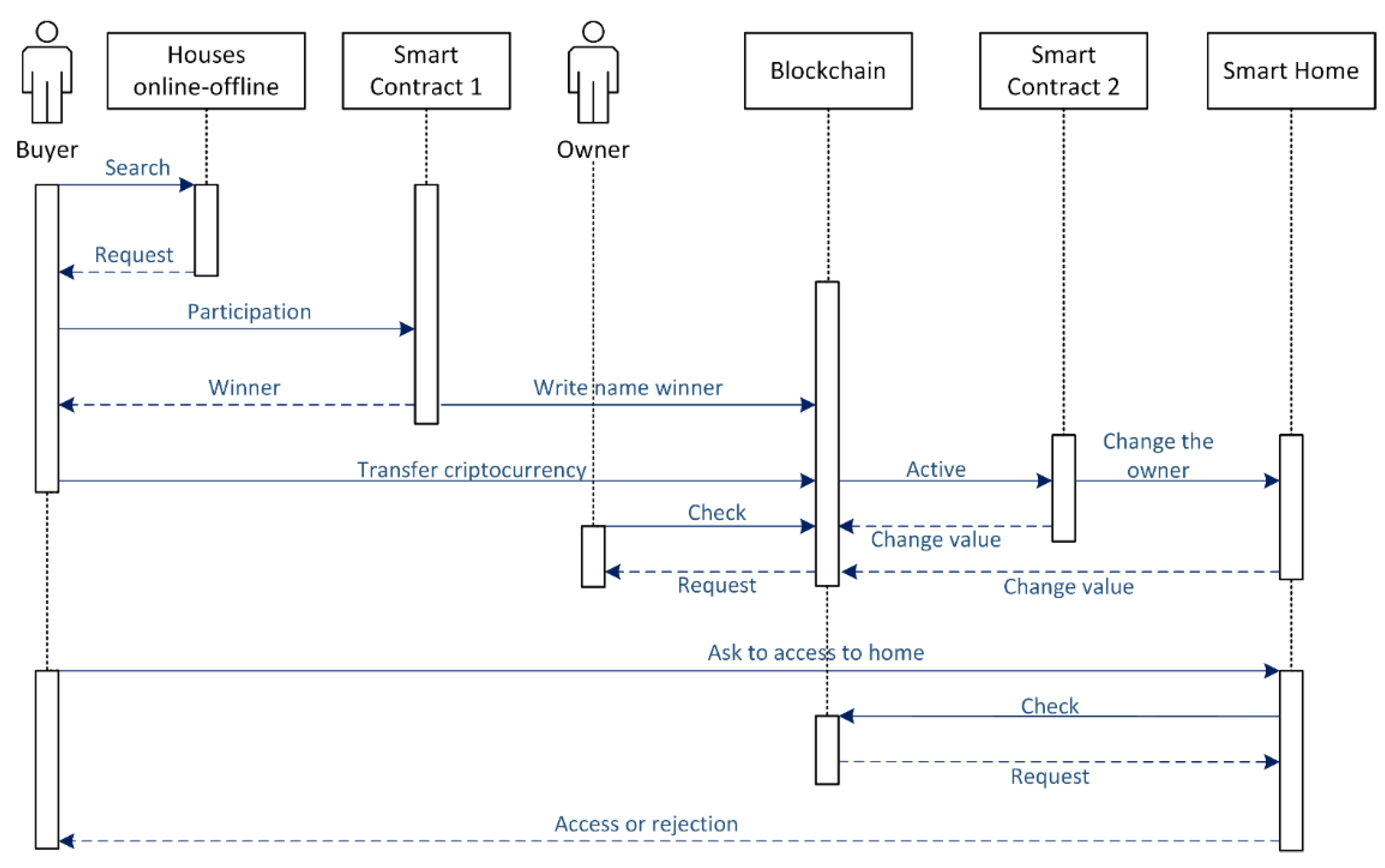 Applsci 13 00066 g005