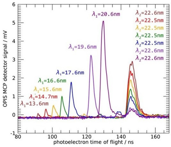 Two-Color Operation of a Soft X-ray FEL with Alternation of Undulator Tunes