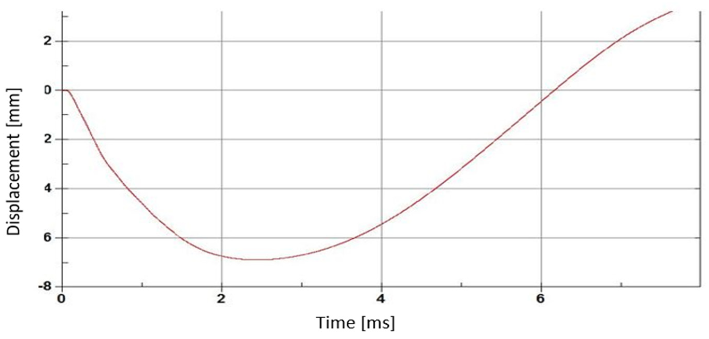 Applsci 13 00070 g007 Applsci 13 00070 g007