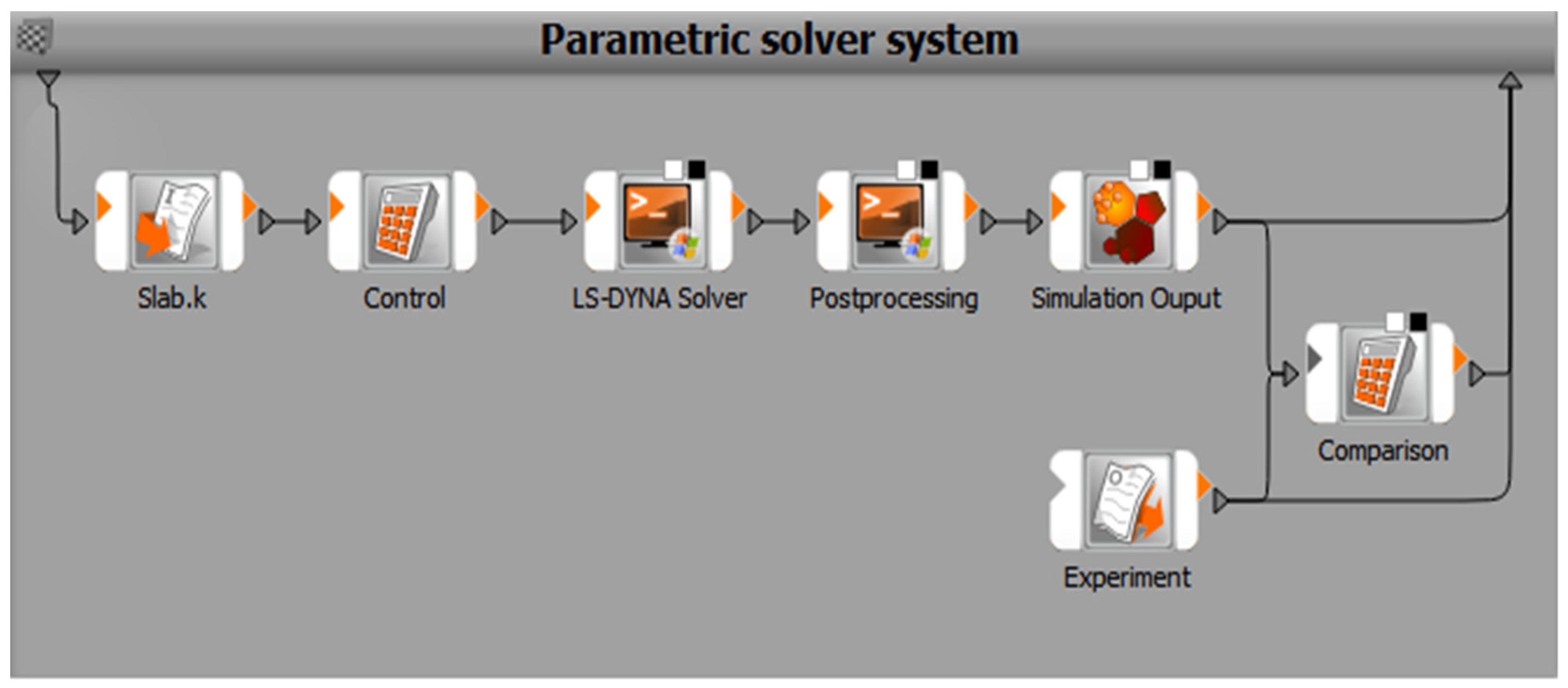 Applsci 13 00070 g008 Applsci 13 00070 g008