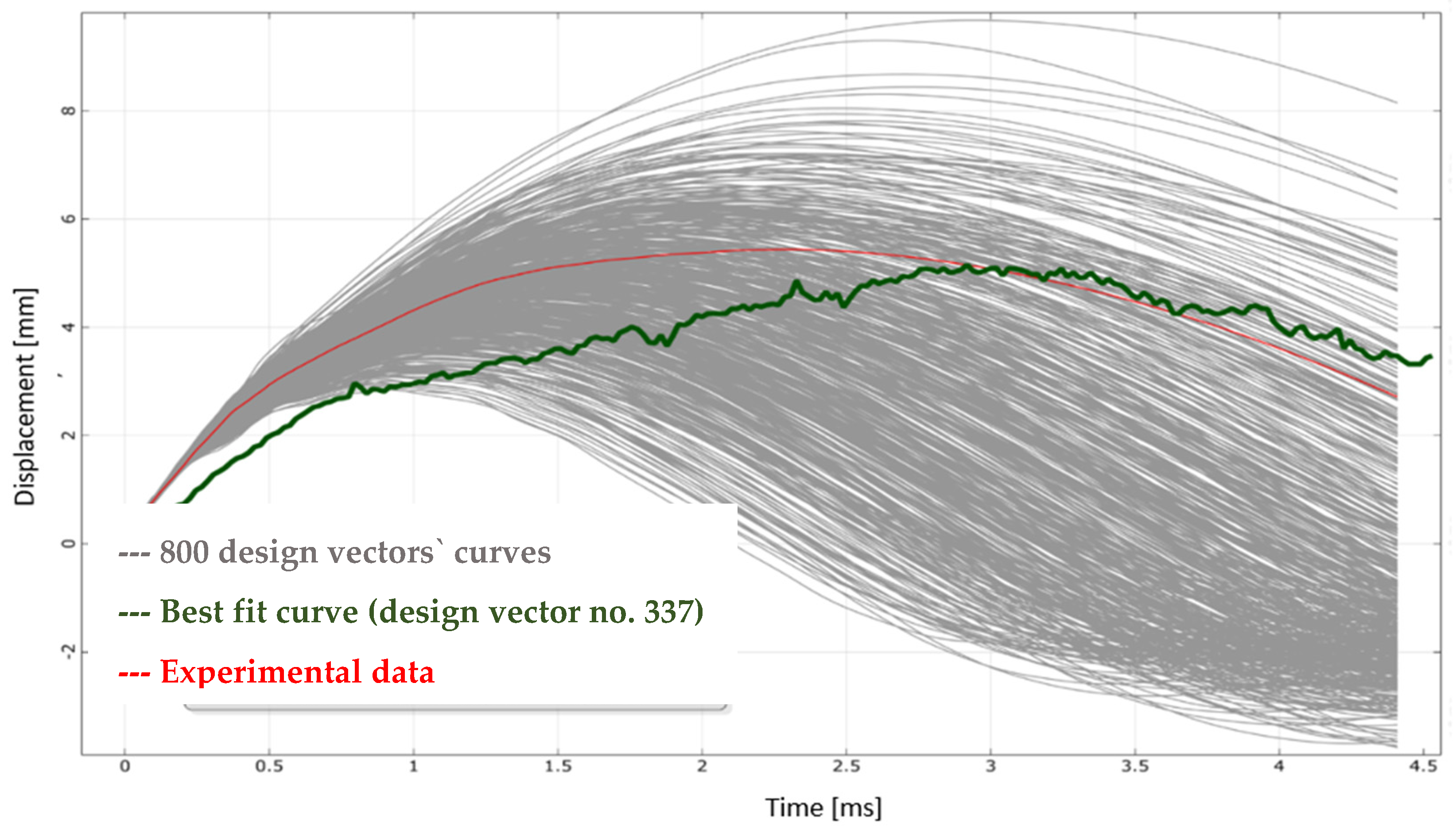 Applsci 13 00070 g009 Applsci 13 00070 g009