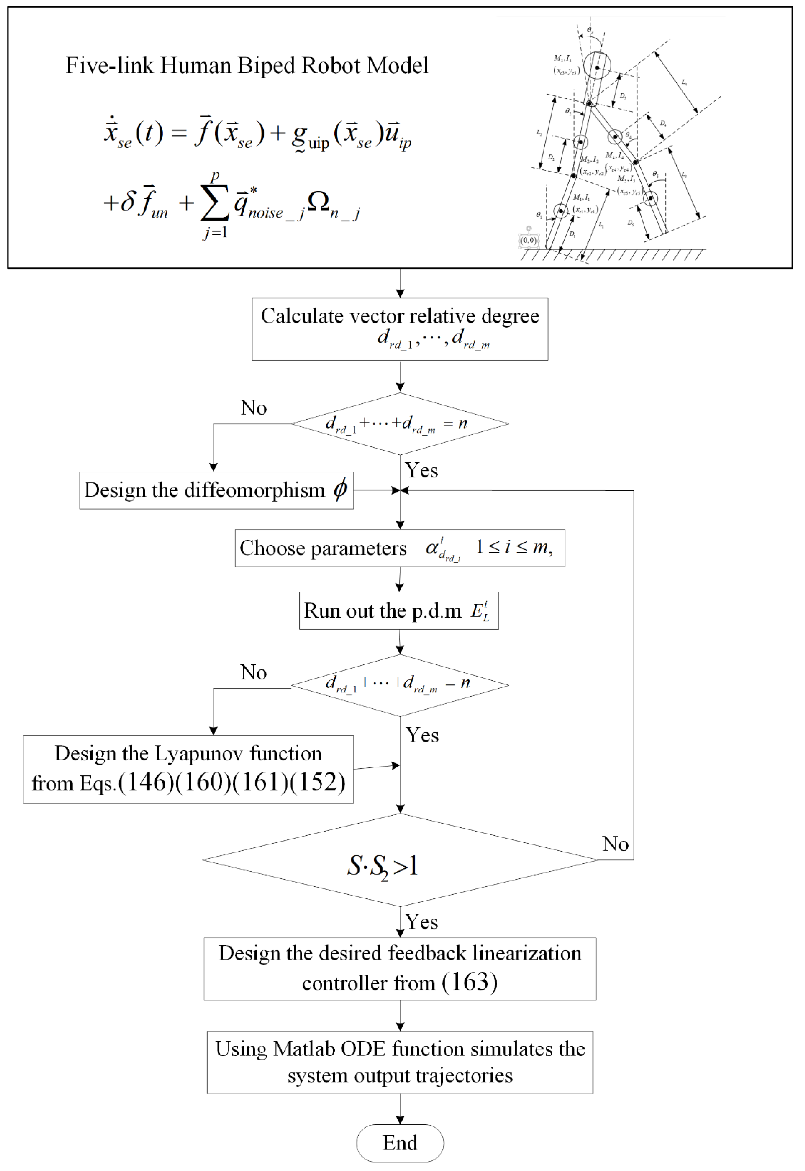 Applied Sciences Free FullText Robust Feedback Linearization