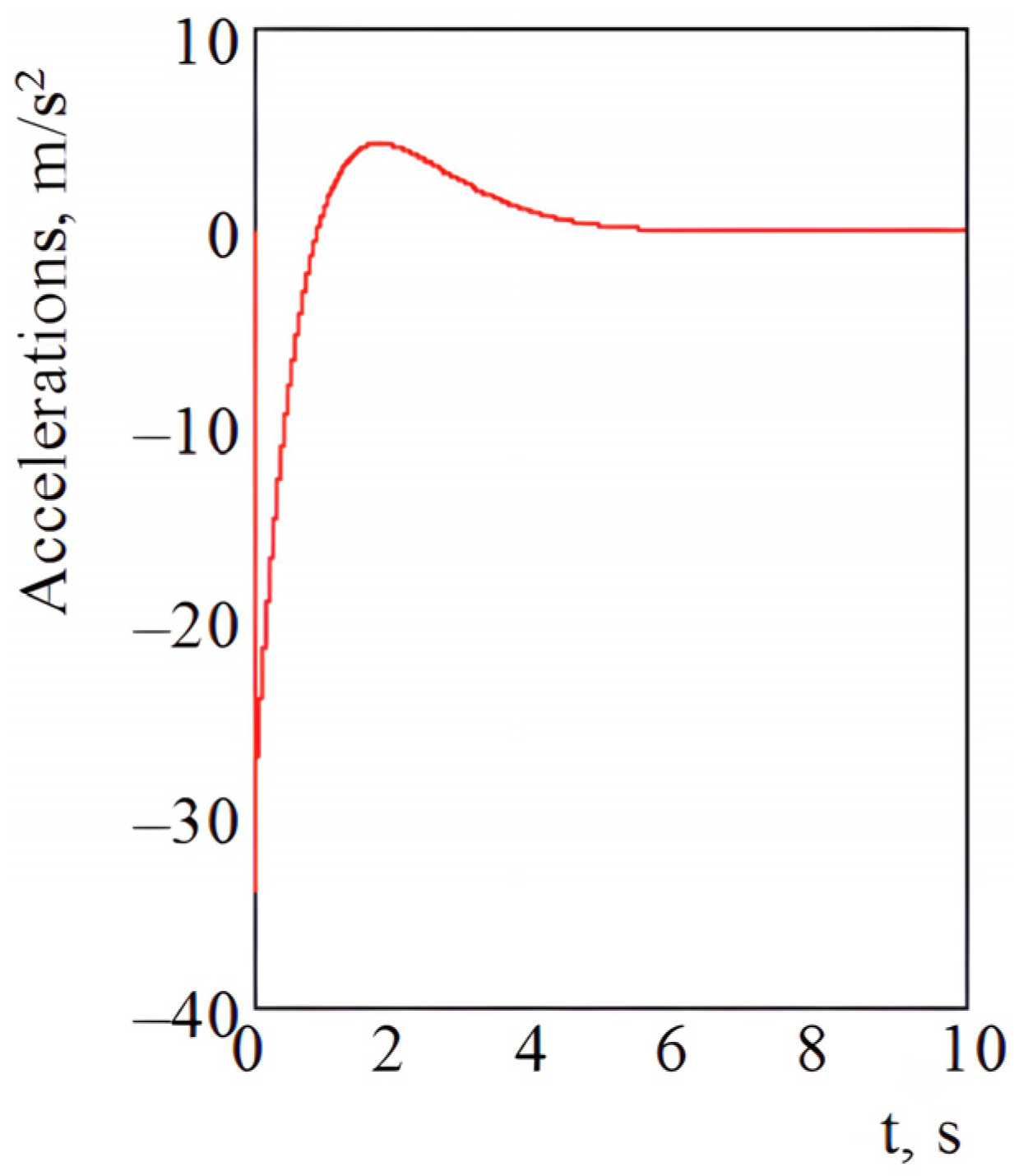 Applsci 13 00079 g009 Applsci 13 00079 g009