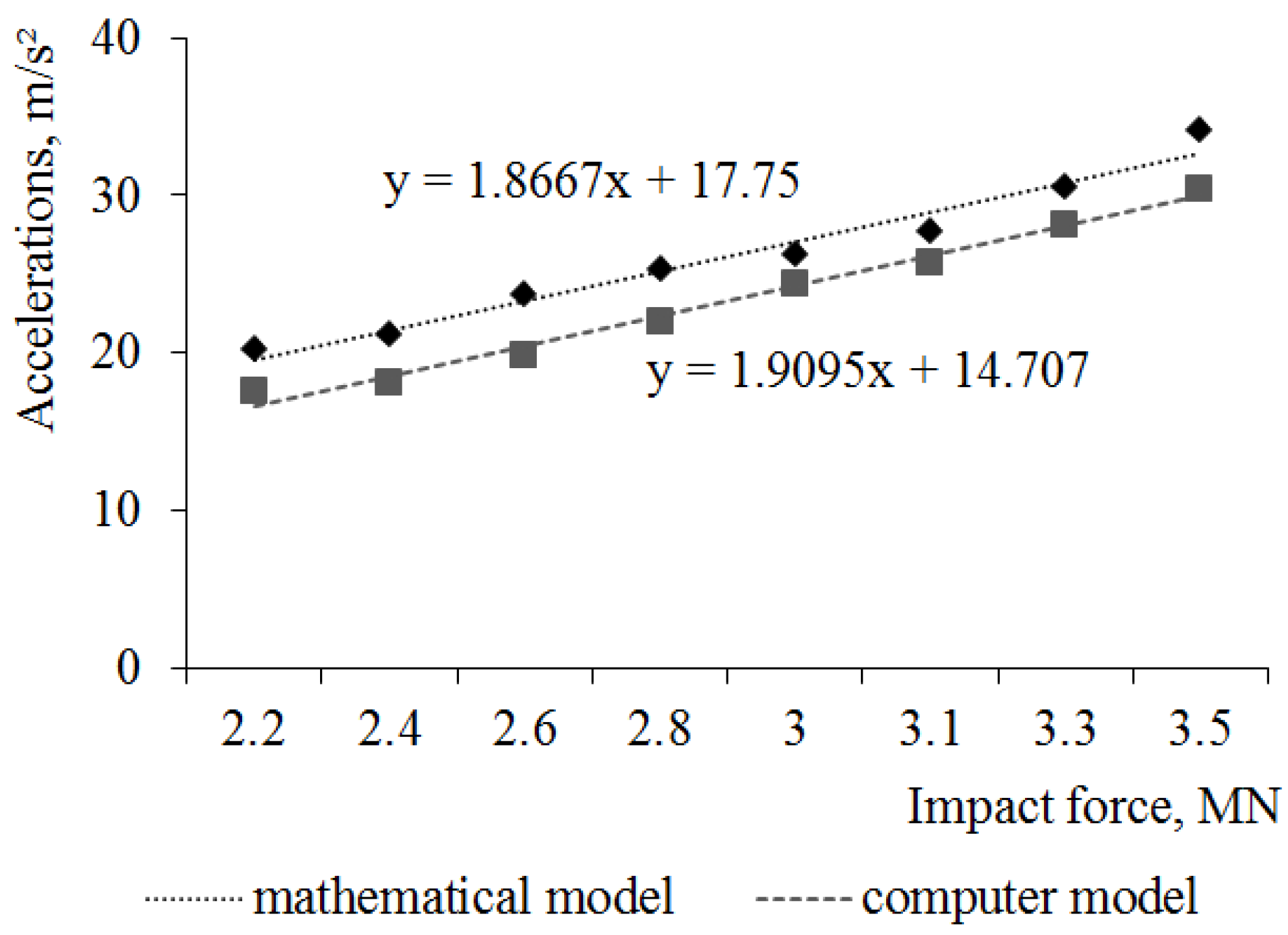 Applsci 13 00079 g012 Applsci 13 00079 g012