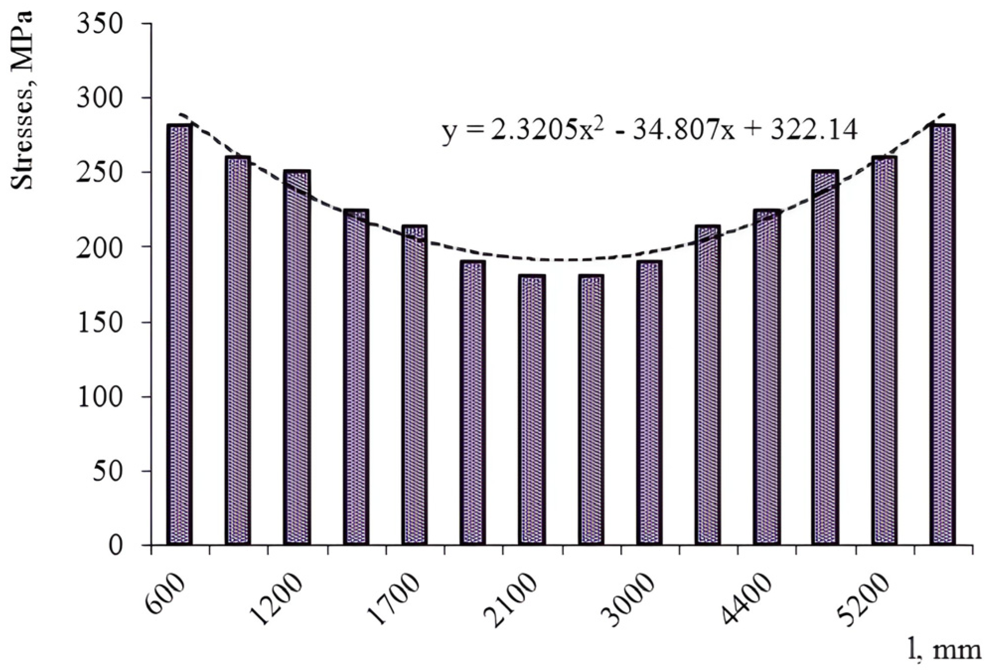 Applsci 13 00079 g015 Applsci 13 00079 g015