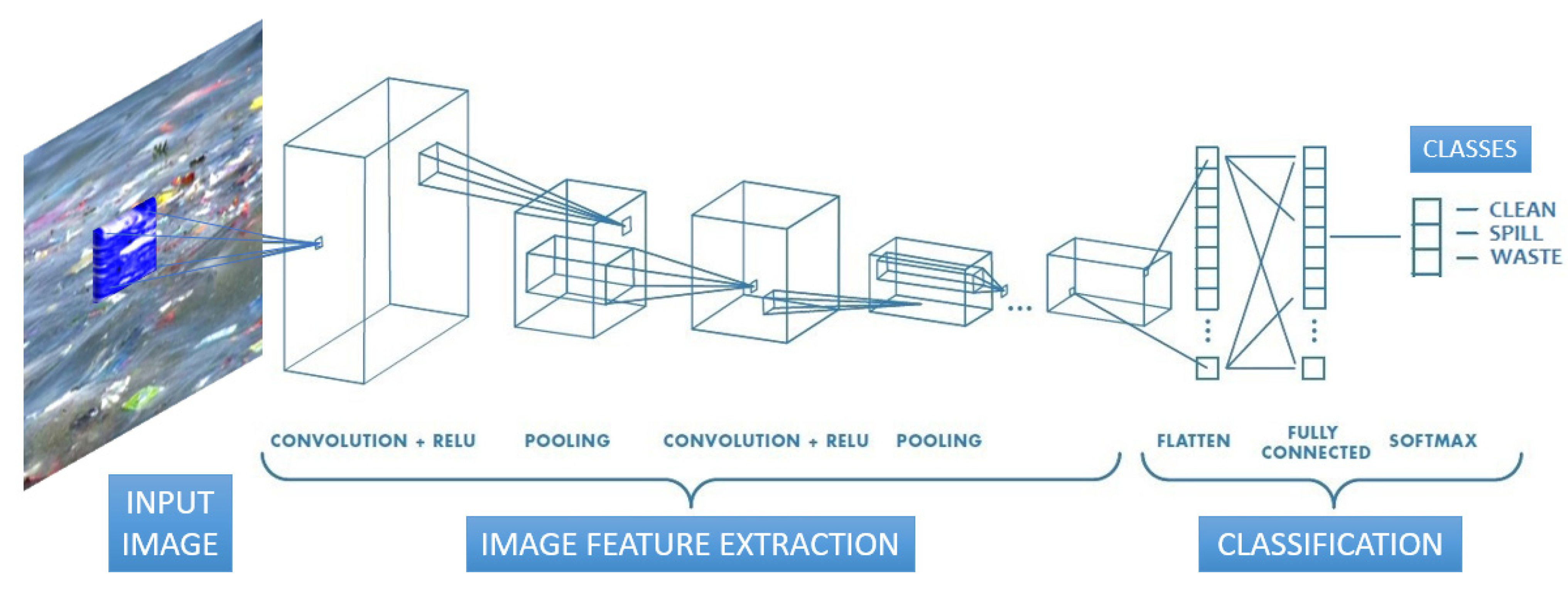 Applsci 13 00080 g003