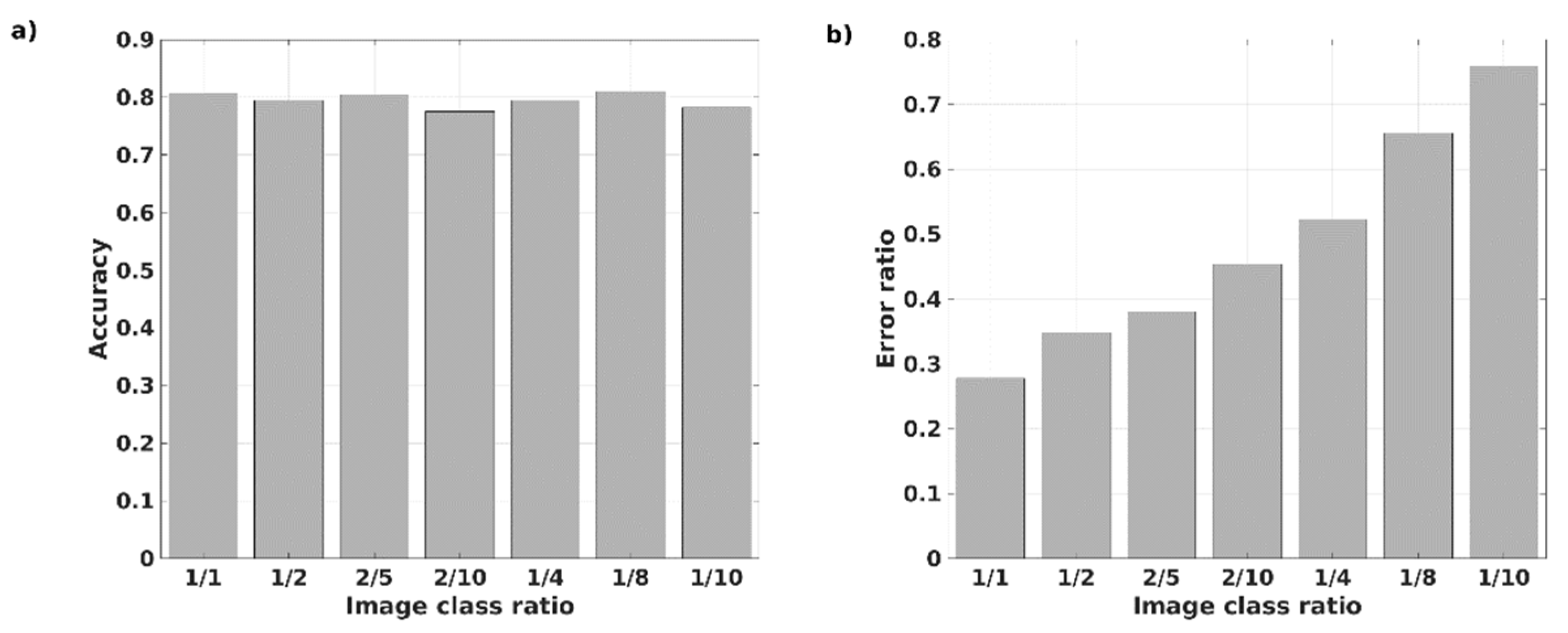 Applsci 13 00080 g006