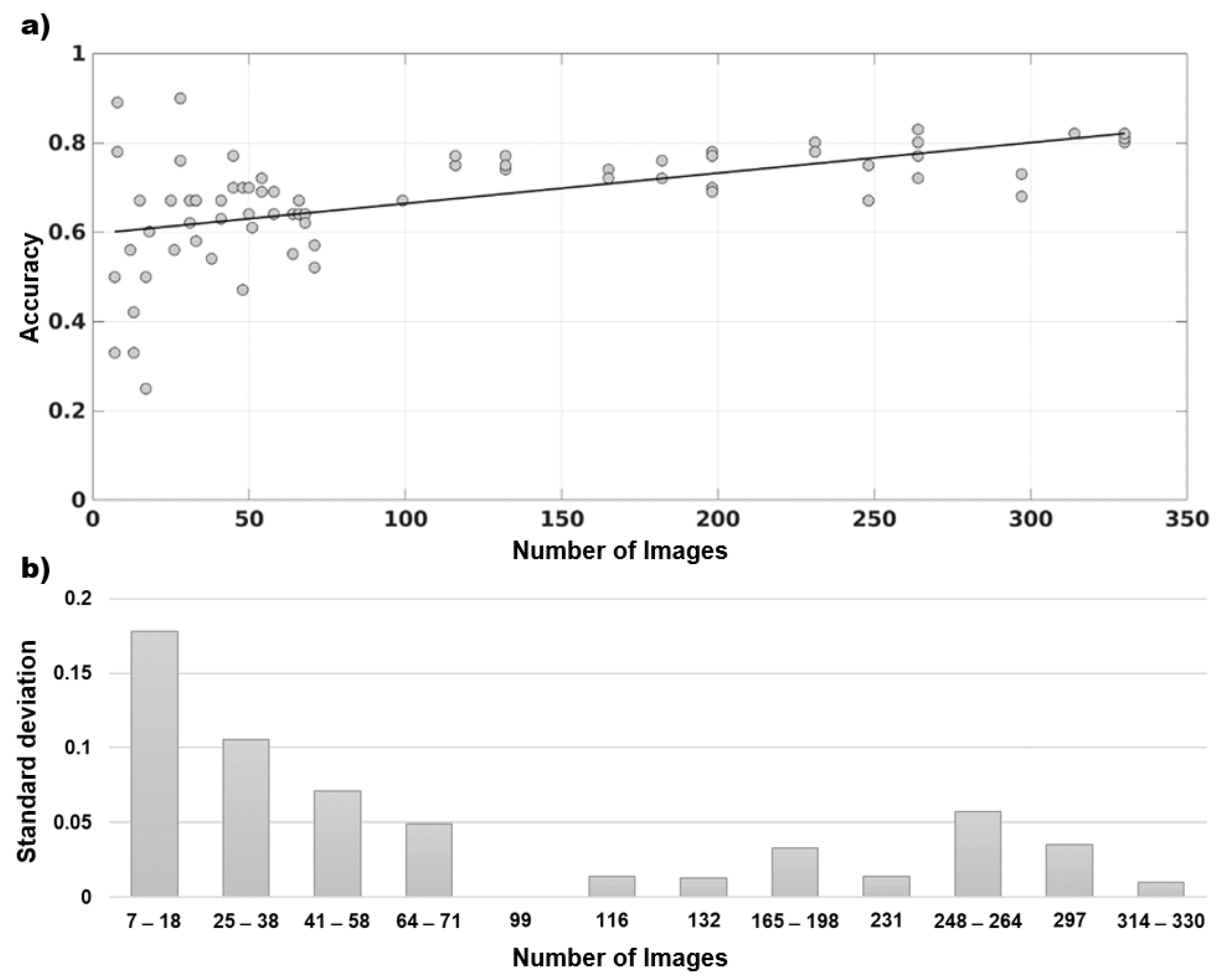 Applsci 13 00080 g007