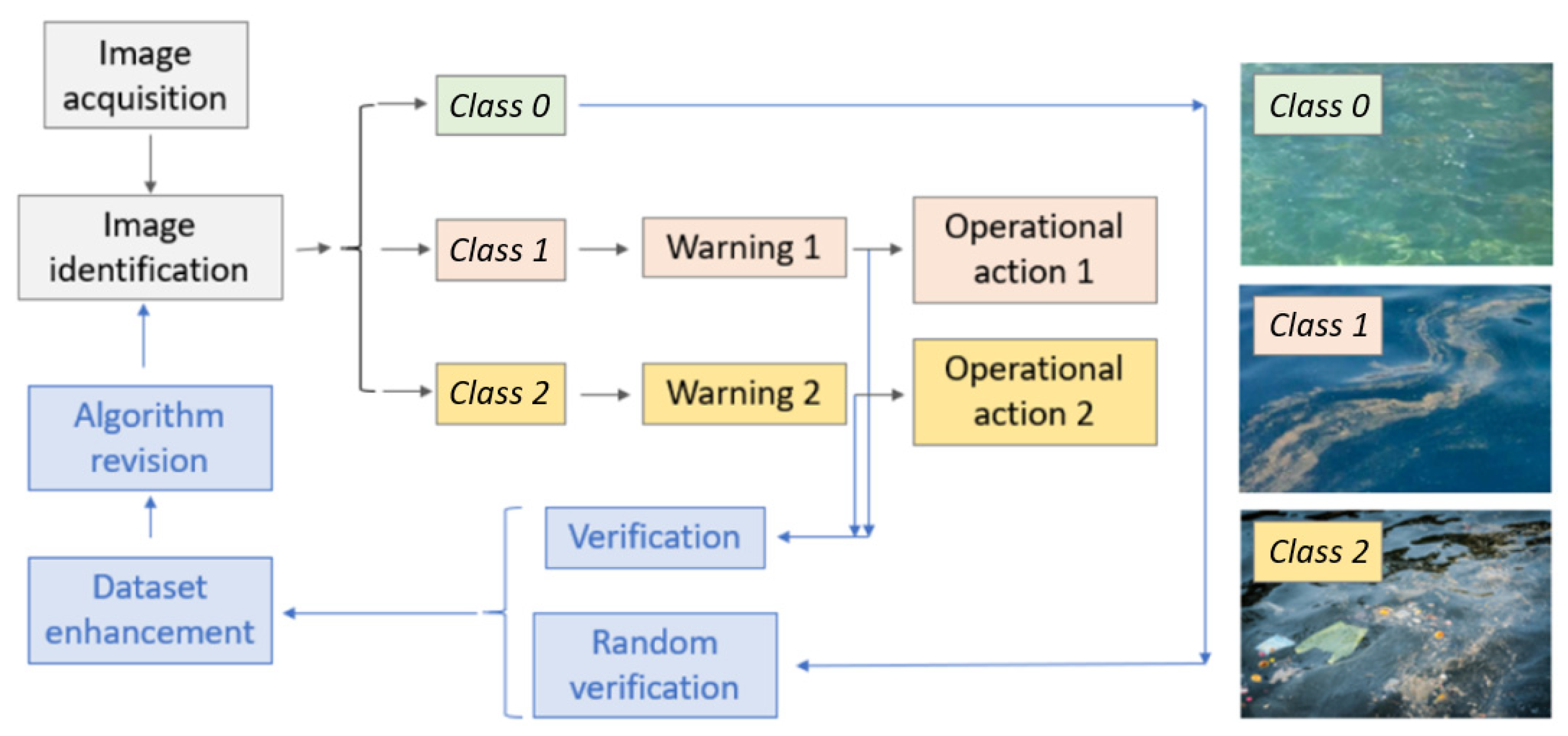 Applsci 13 00080 g008