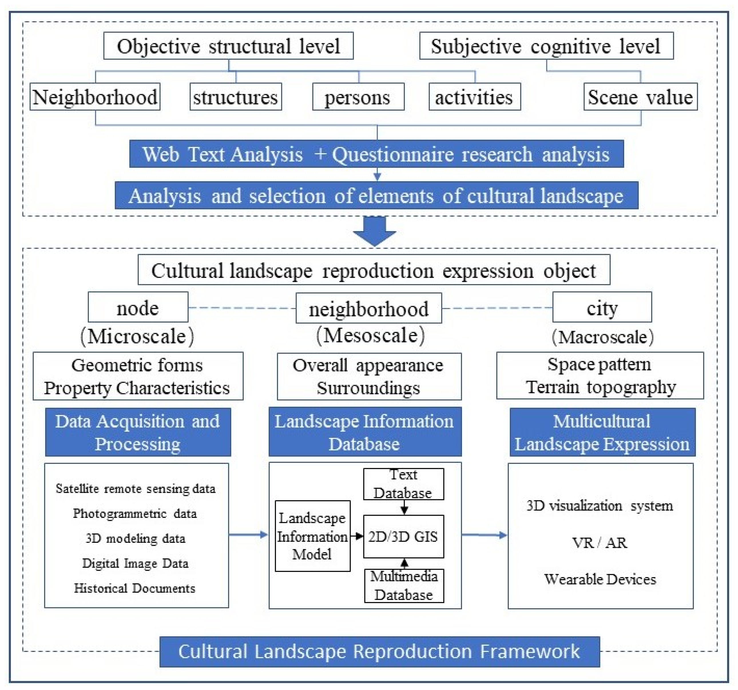 Applsci 13 00082 g003