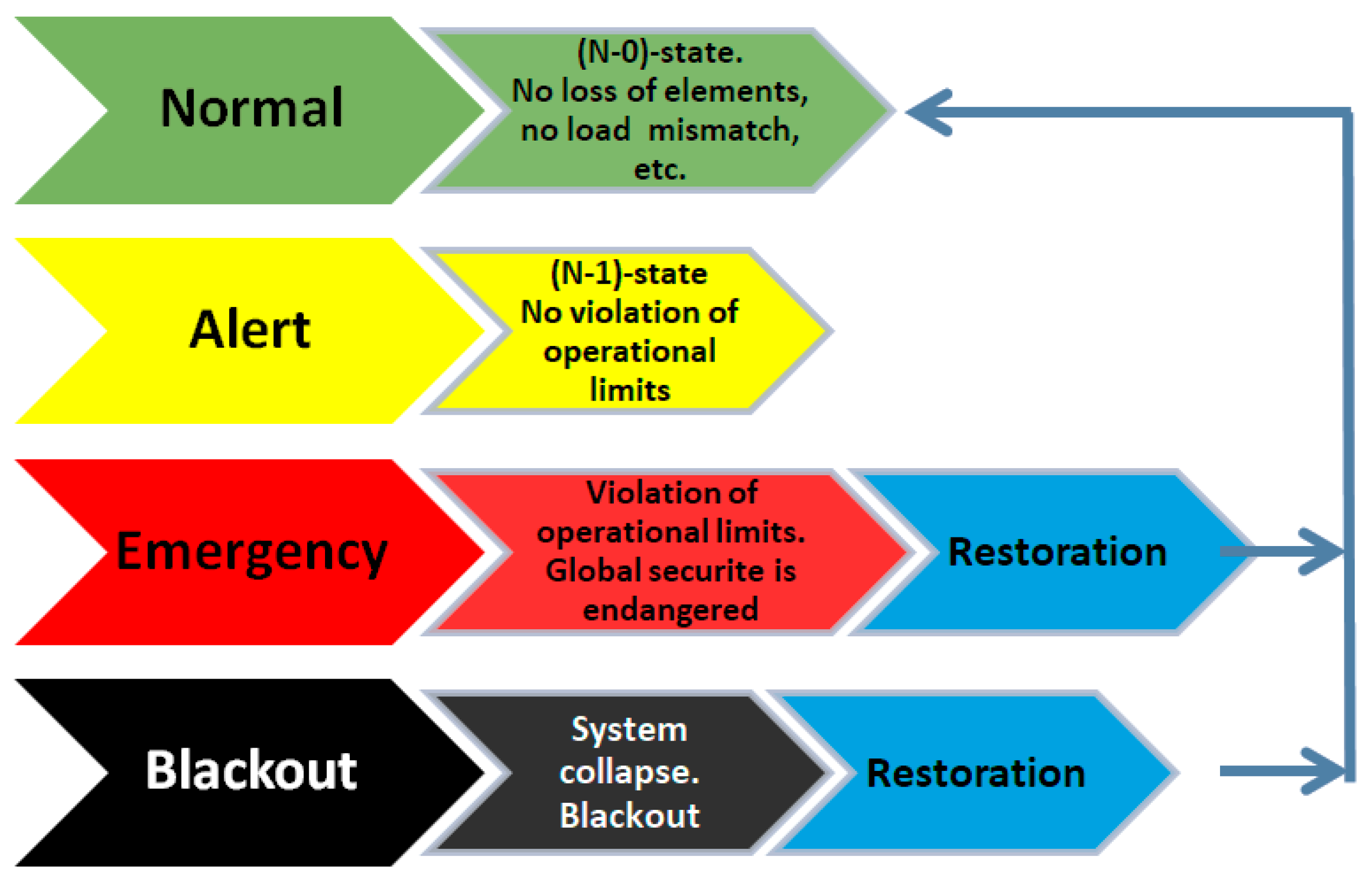 Applsci 13 00083 g002