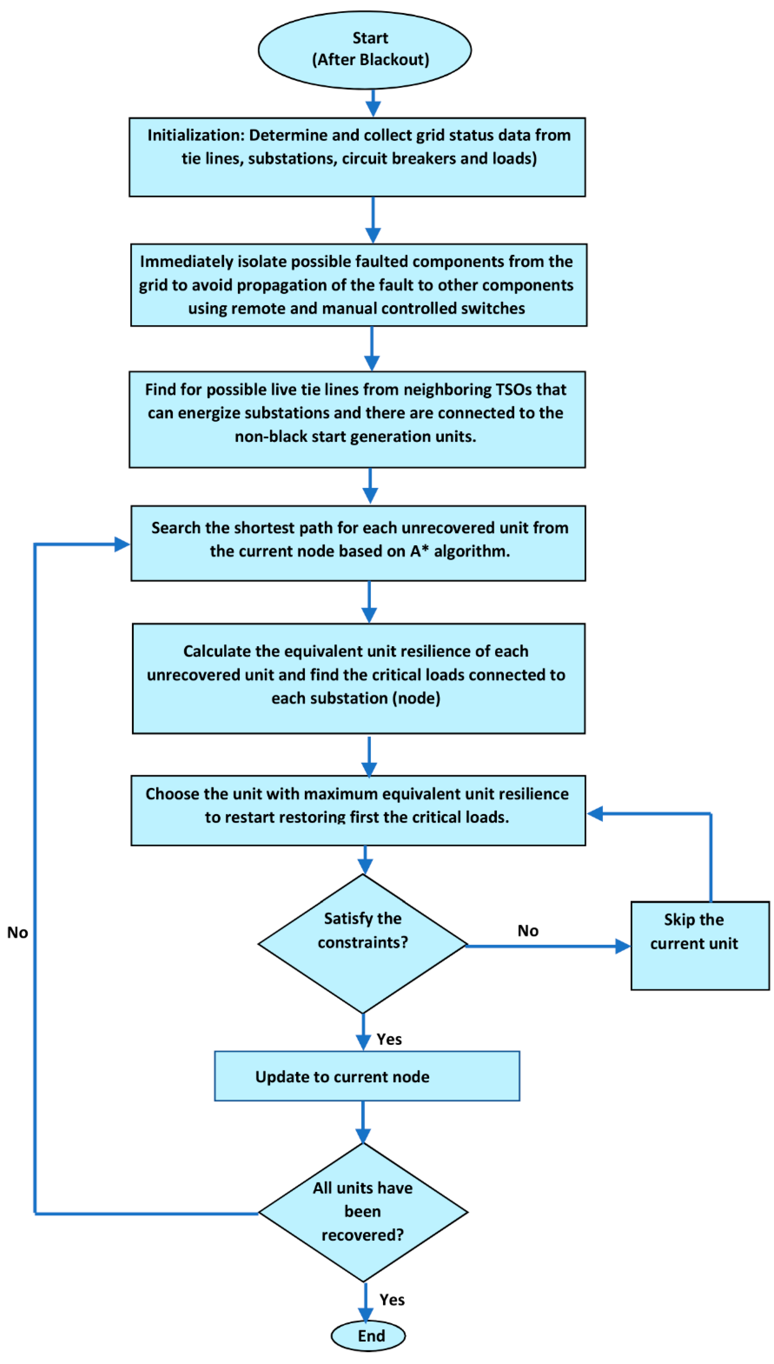 Applsci 13 00083 g008