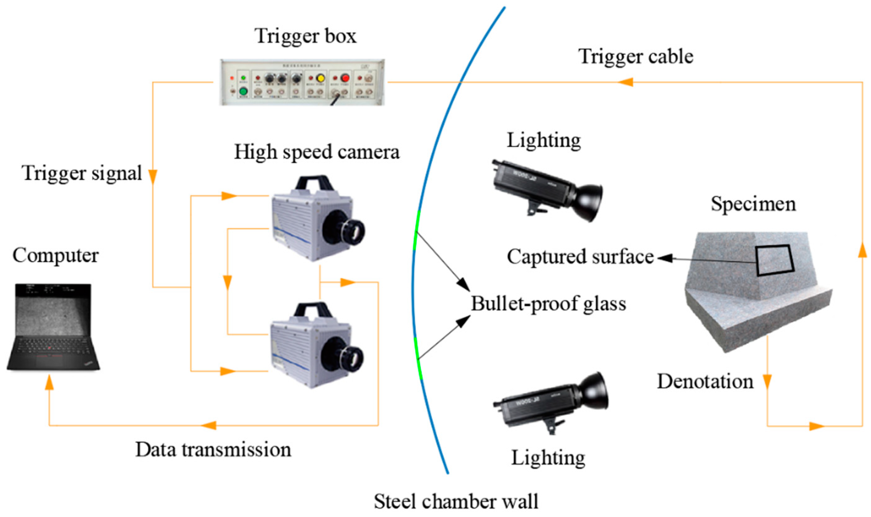 Applsci 13 00085 g005 Applsci 13 00085 g005