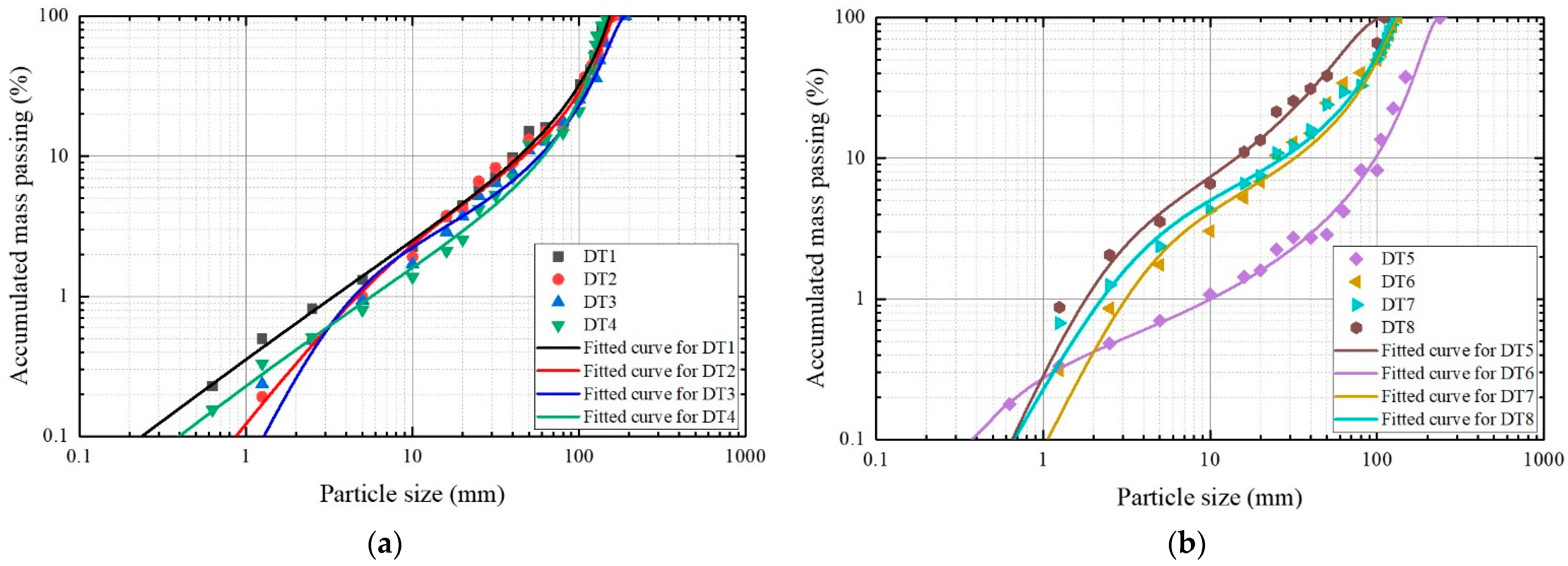 Applsci 13 00085 g017 Applsci 13 00085 g017