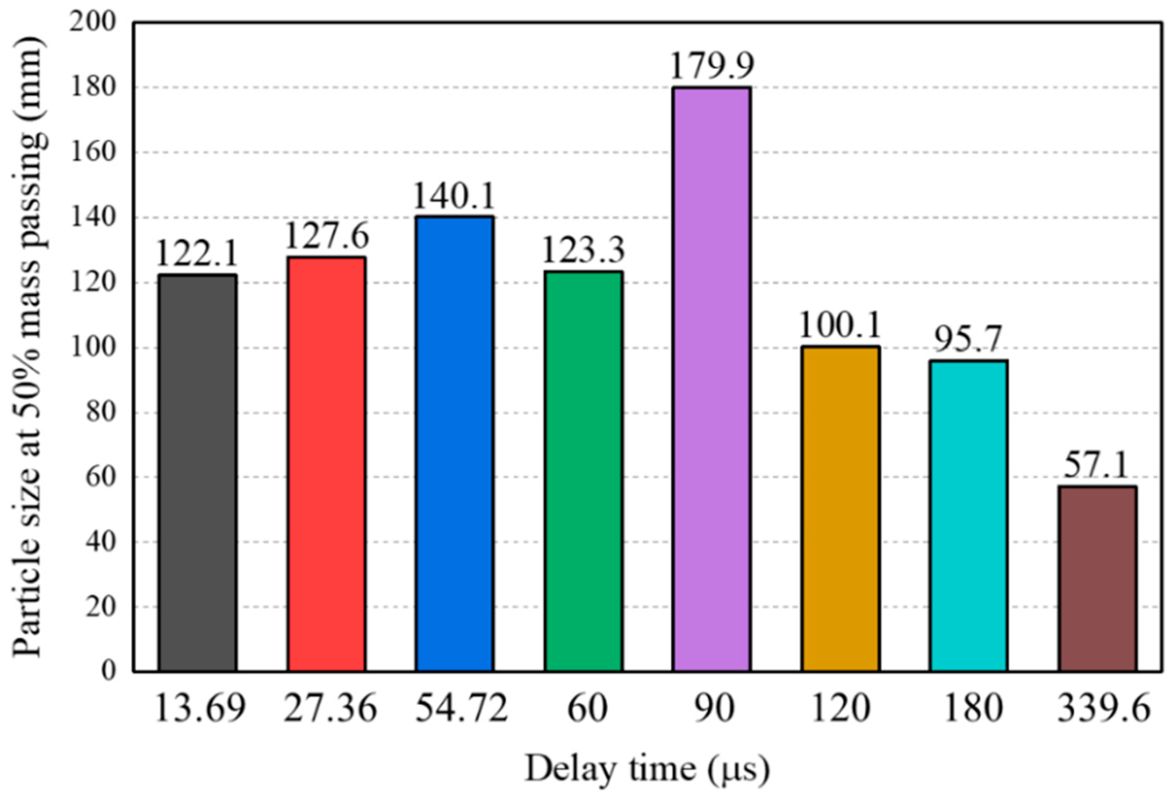 Applsci 13 00085 g018 Applsci 13 00085 g018