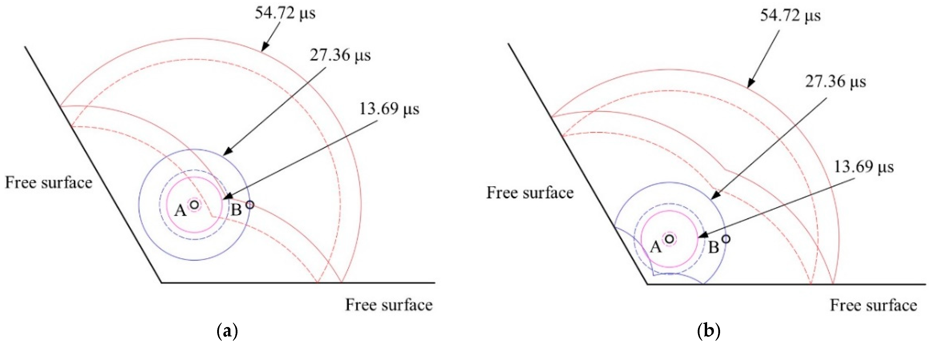 Applsci 13 00085 g019 Applsci 13 00085 g019