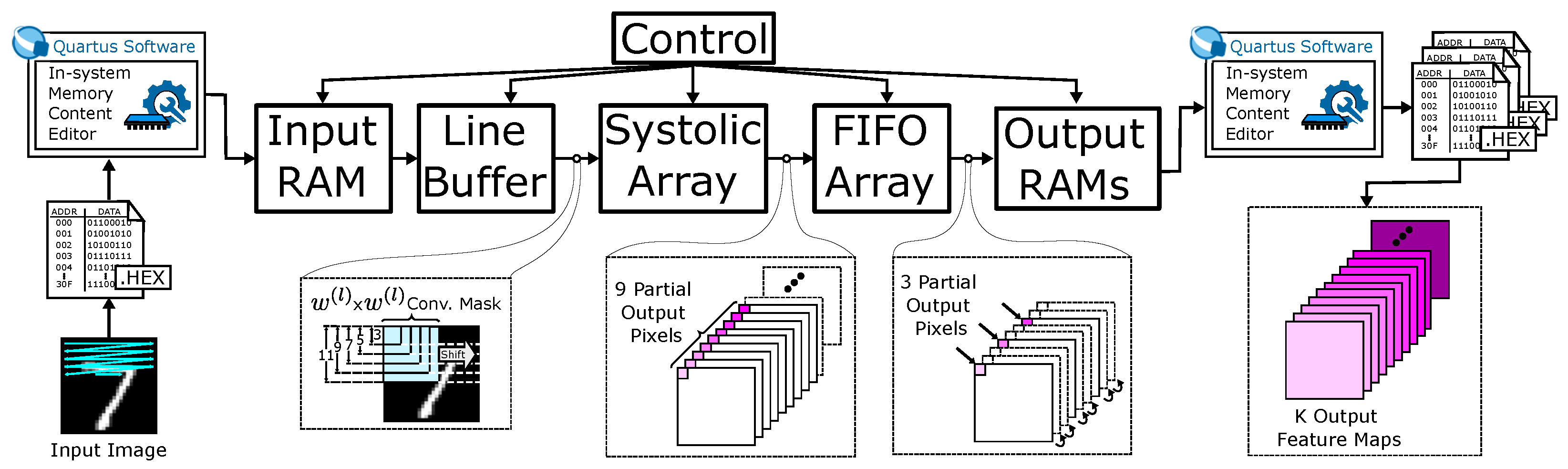 Applsci 13 00093 g003