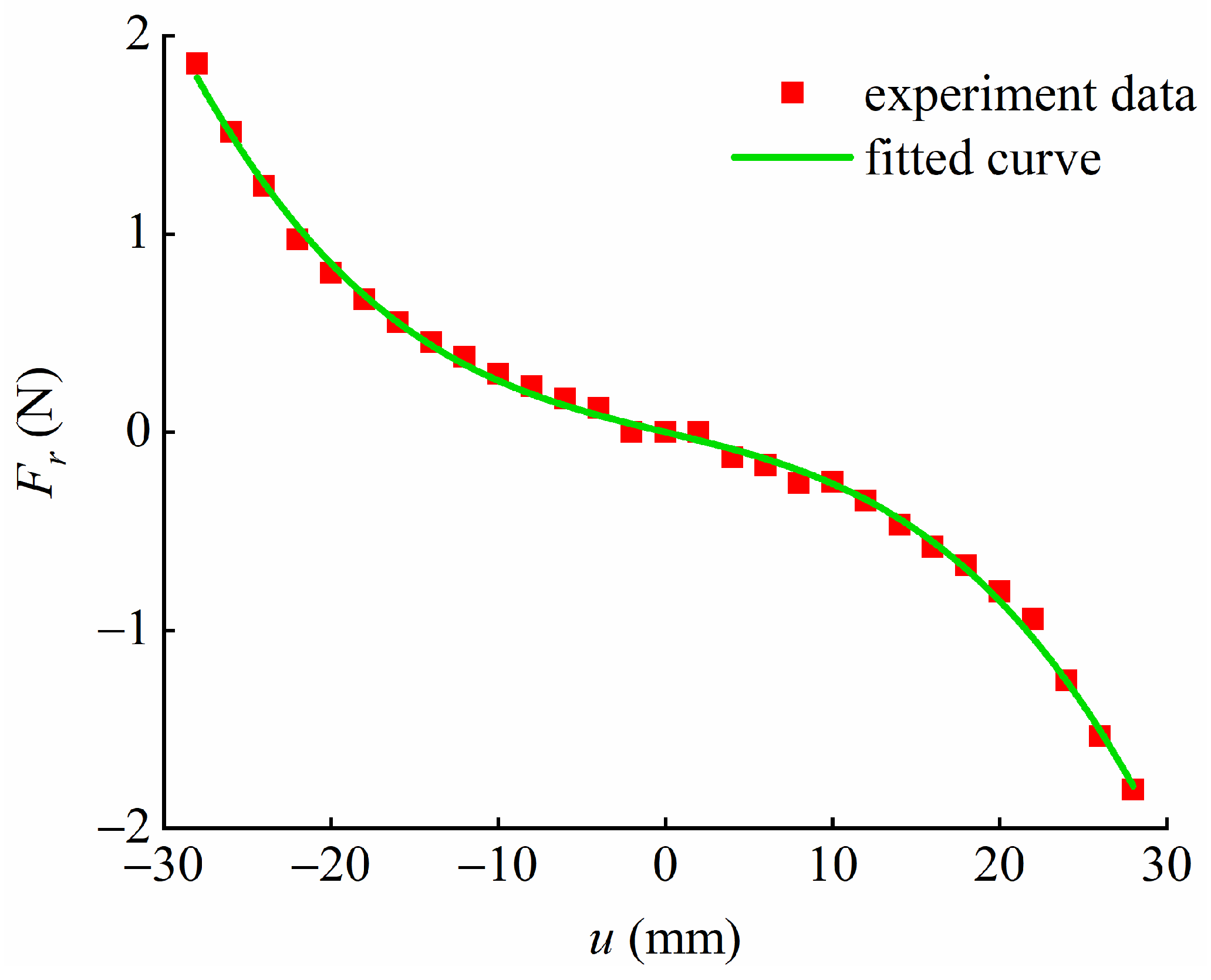 Applsci 13 00094 g003 Applsci 13 00094 g003