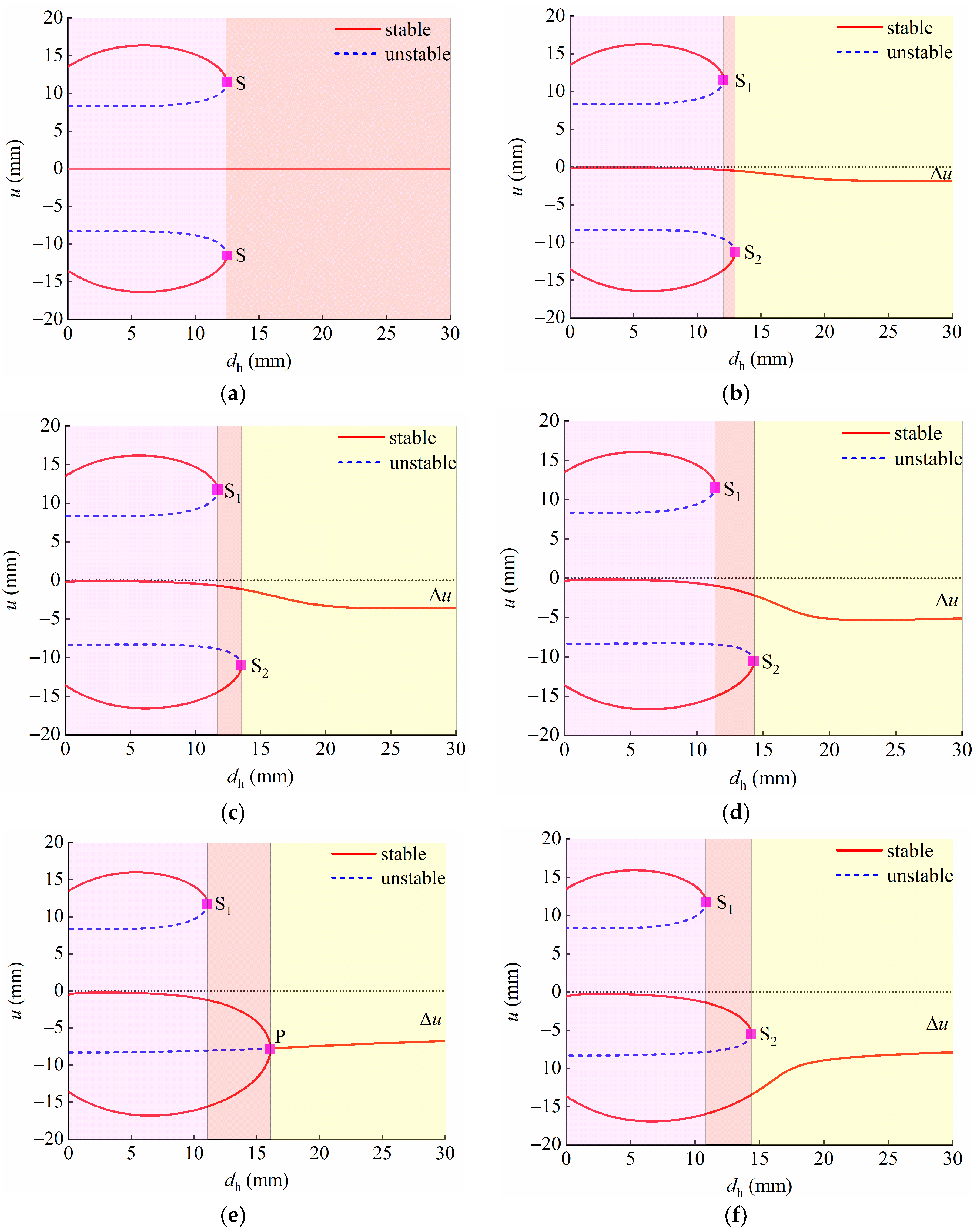 Applsci 13 00094 g004 Applsci 13 00094 g004