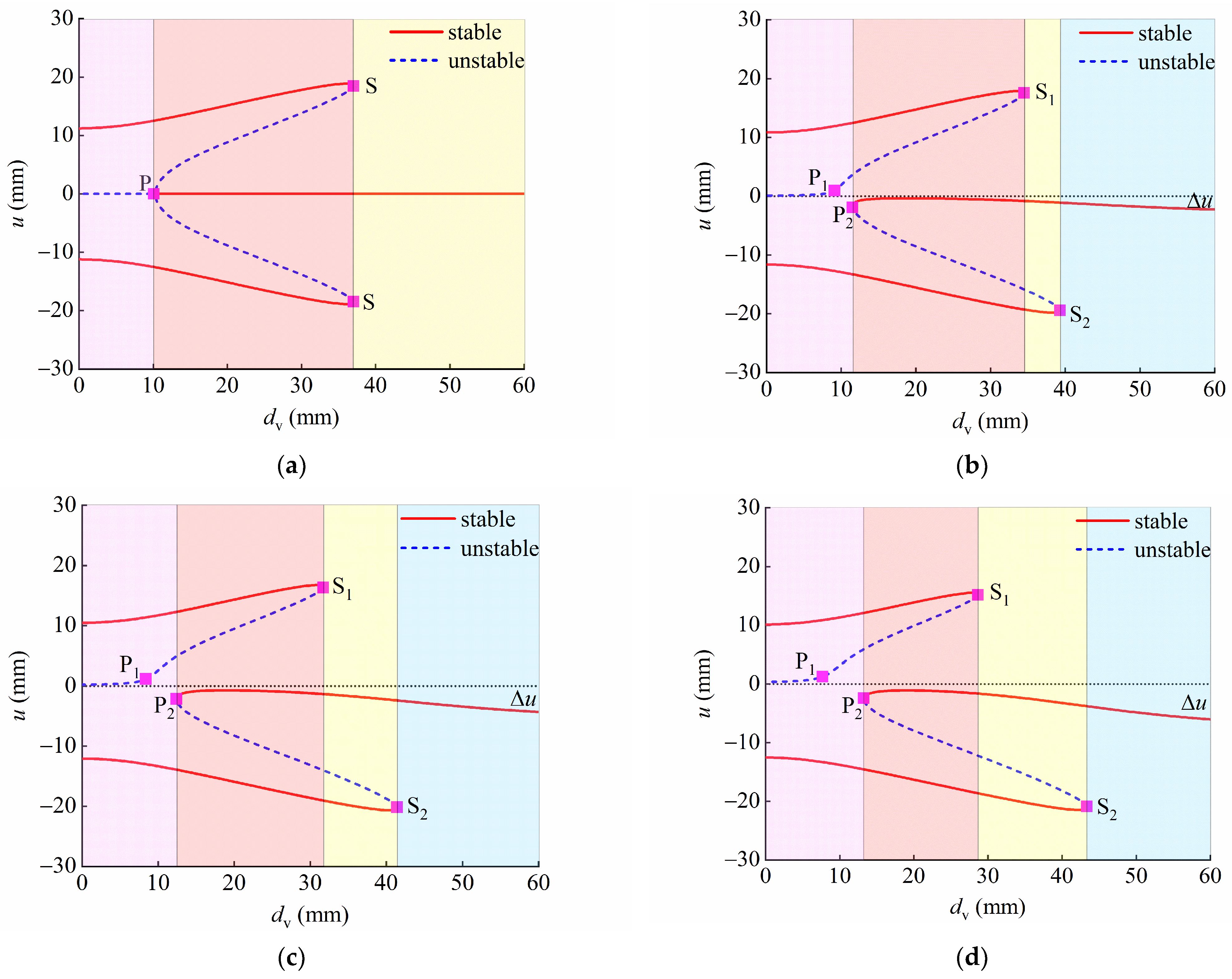 Applsci 13 00094 g005 Applsci 13 00094 g005