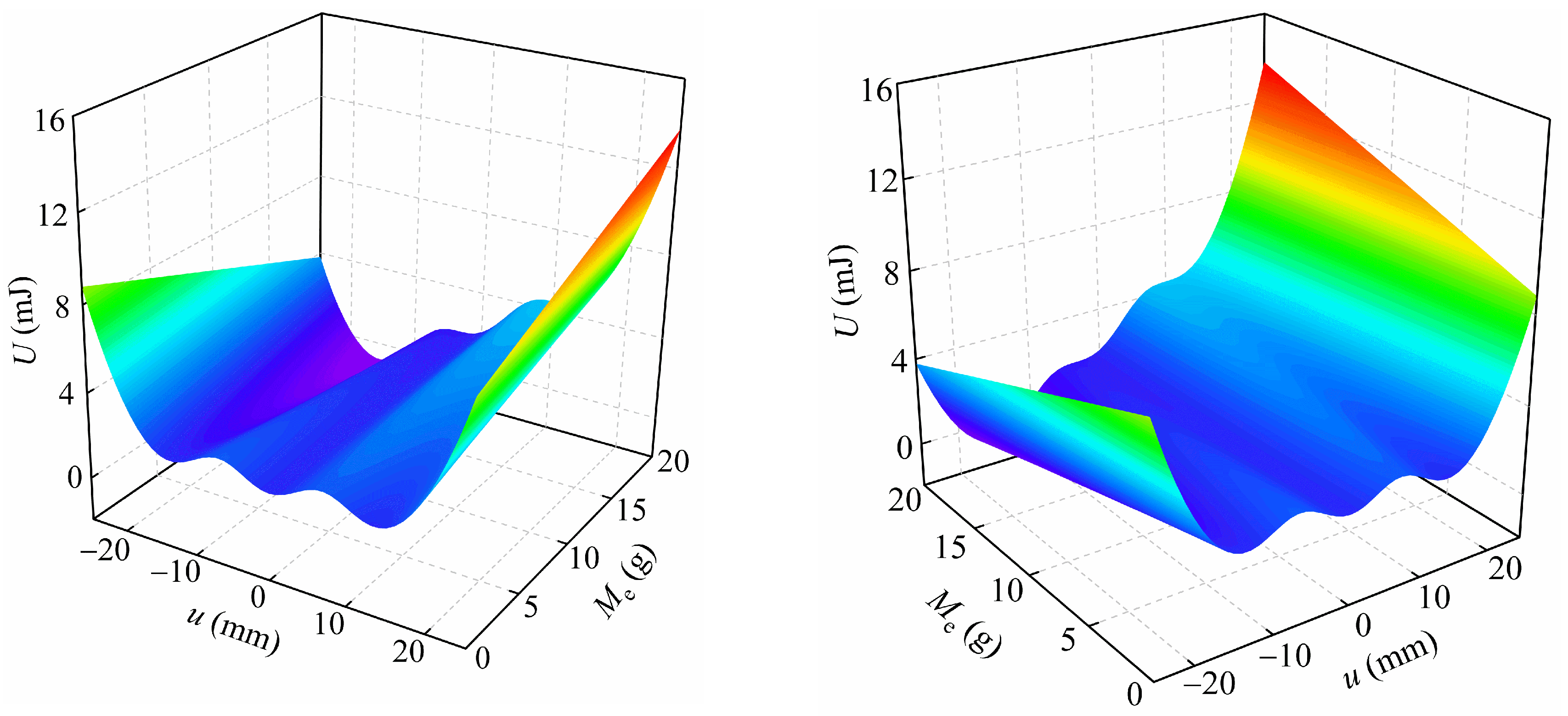 Applsci 13 00094 g006 Applsci 13 00094 g006