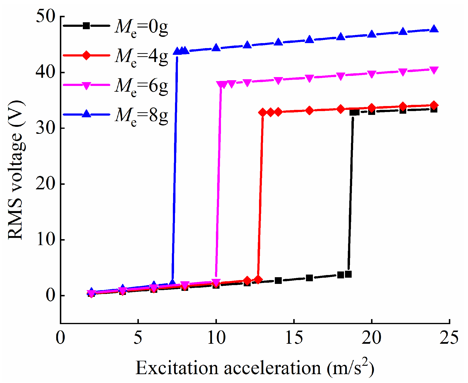 Applsci 13 00094 g008 Applsci 13 00094 g008