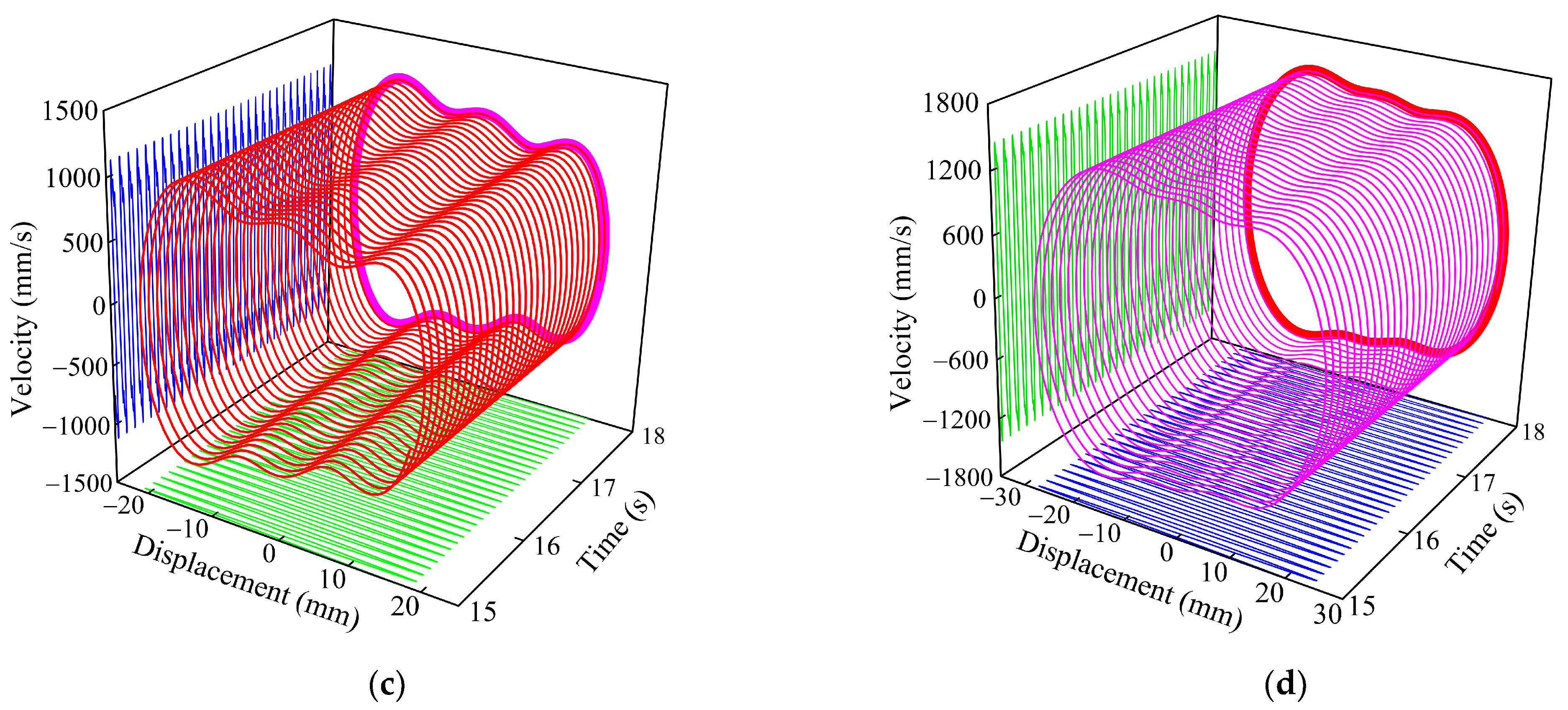 Applsci 13 00094 g009b Applsci 13 00094 g009b