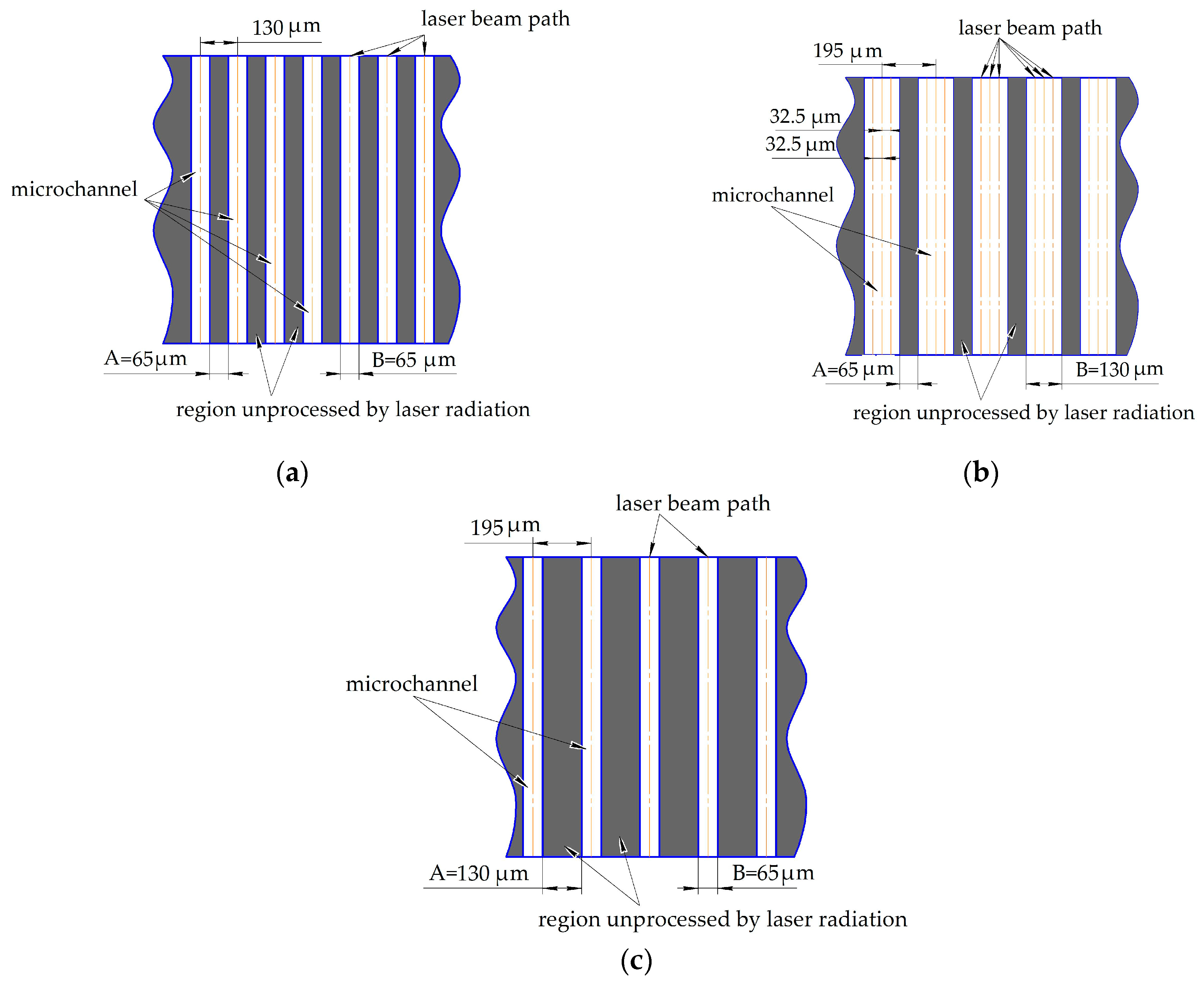Applsci 13 00095 g002