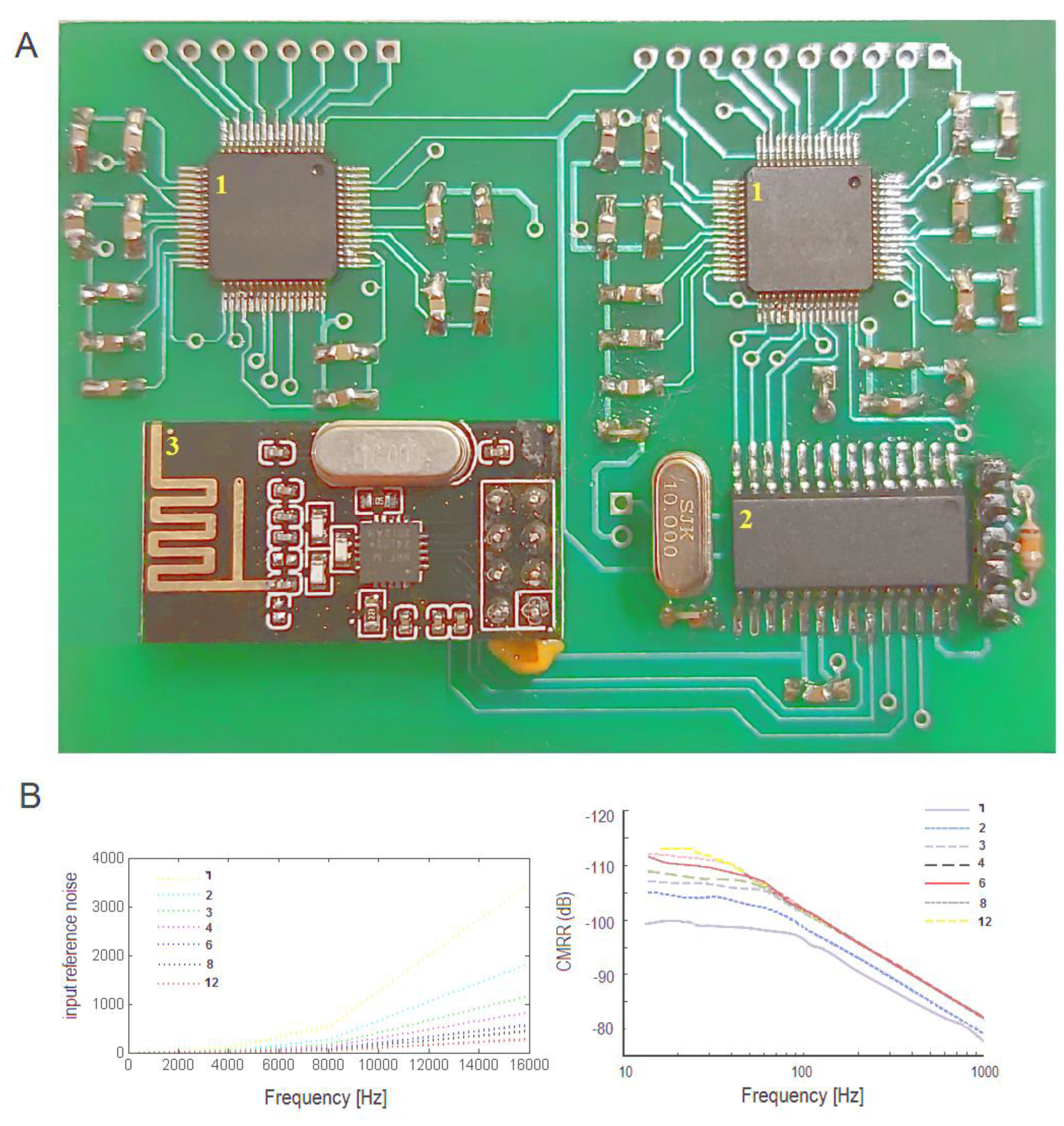 Applsci 13 00096 g001