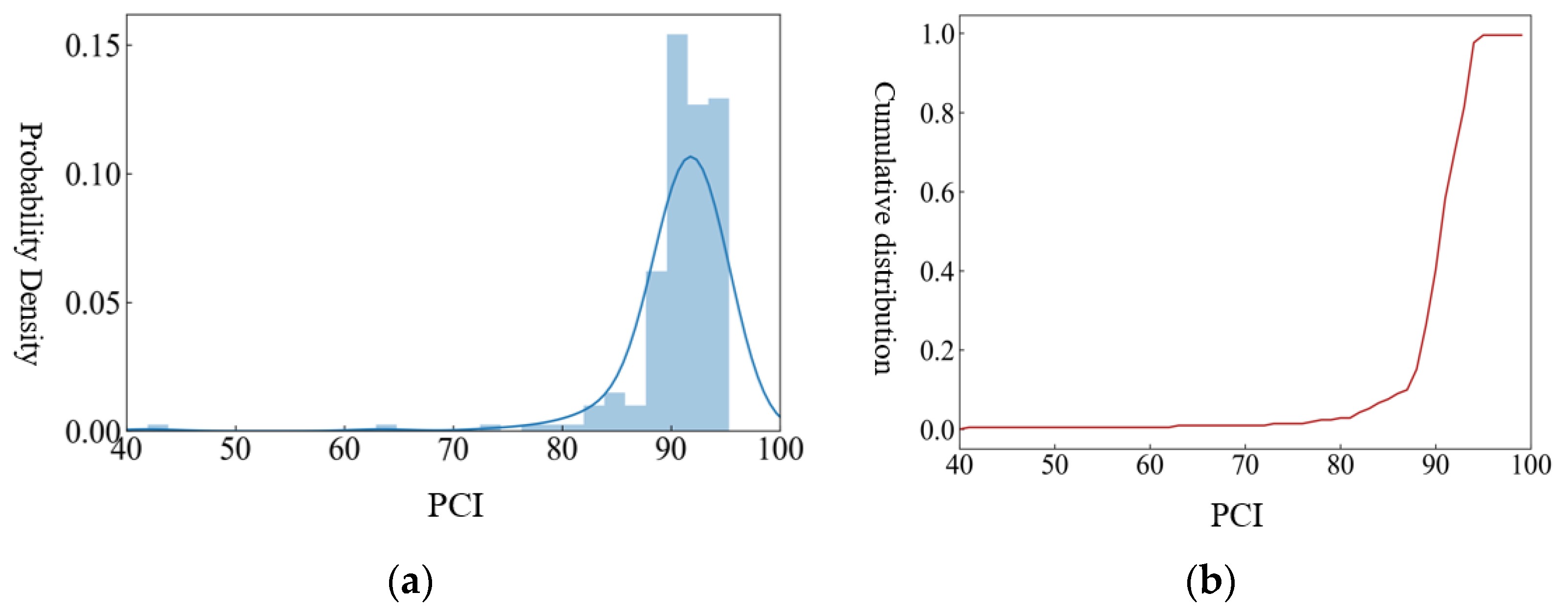 Applsci 13 00106 g001