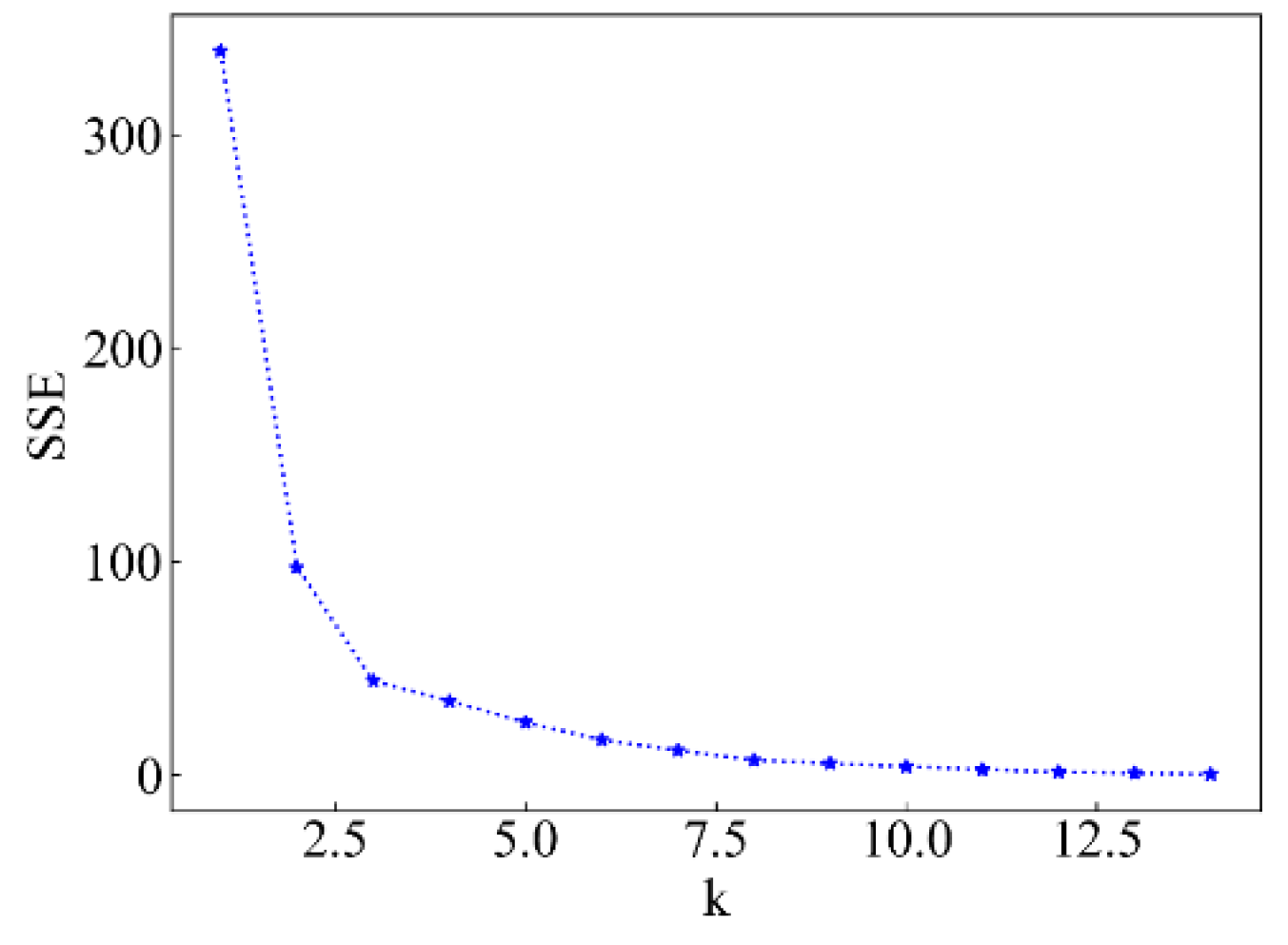 Applsci 13 00106 g002